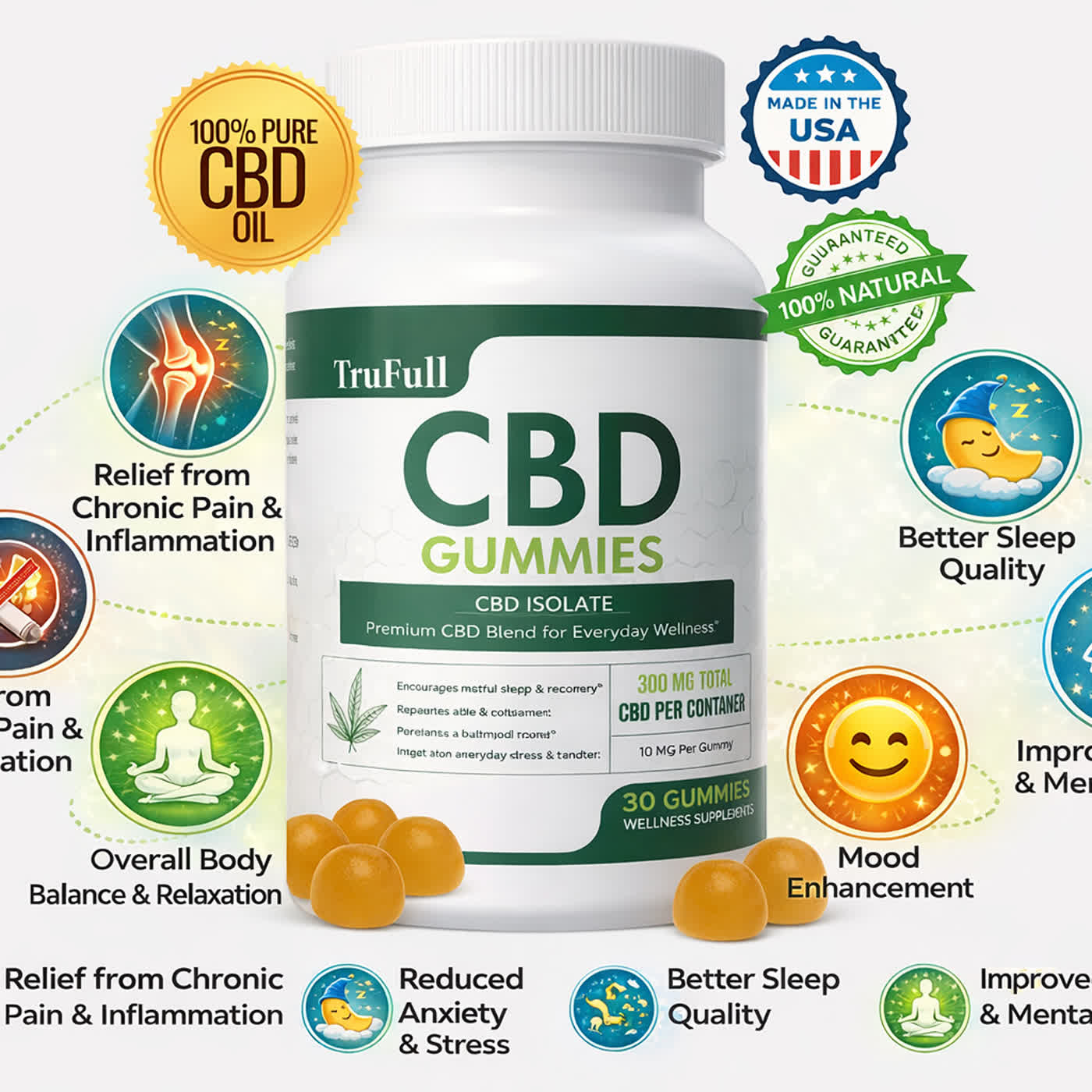TruFull CBD Gummies Reviews: Detailed Look at Price, Benefits, Safety, and Real Expectations - Podcast on Firstory
