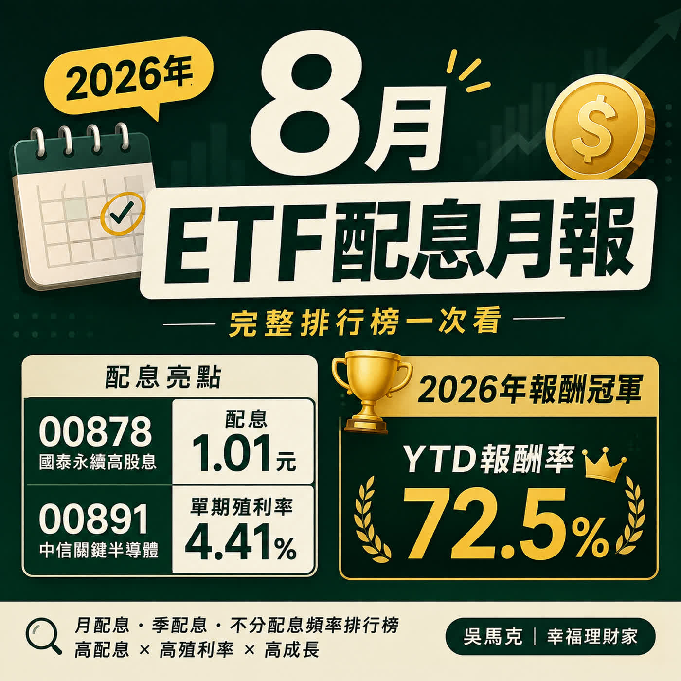 2026年8月ETF配息月報|00878配1.01元、00891單期殖利率4.41%!今年ETF報酬冠軍72.5% episode artwork
