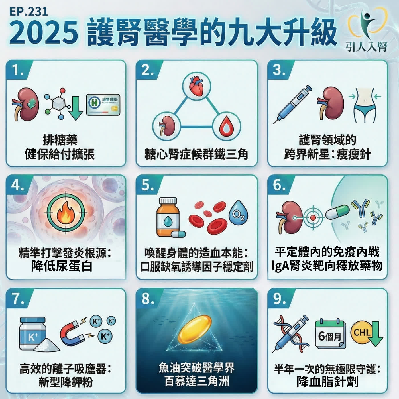 EP.231 回顧2025年腎臟病九大醫學進展