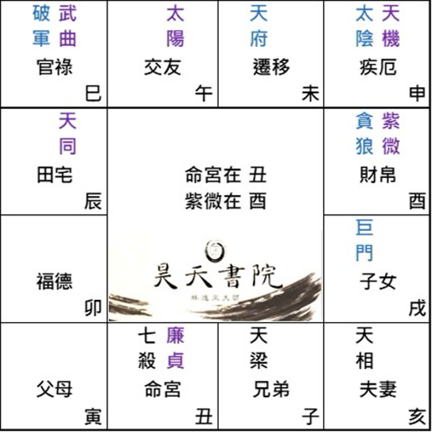 笑談紫微 第110集 : 命坐丑宮 廉貞七殺坐命 episode artwork
