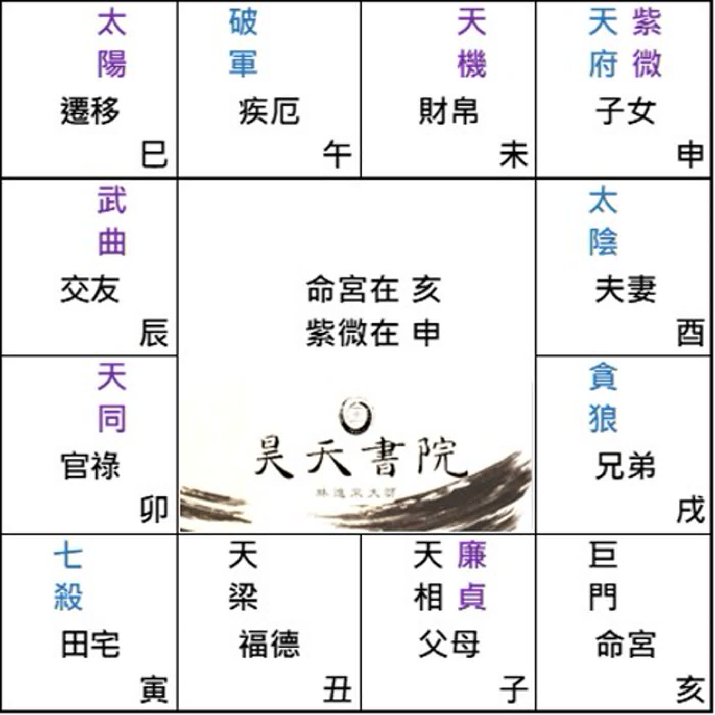 笑談紫微 第108集 : 命坐亥宮 巨門坐命 episode artwork