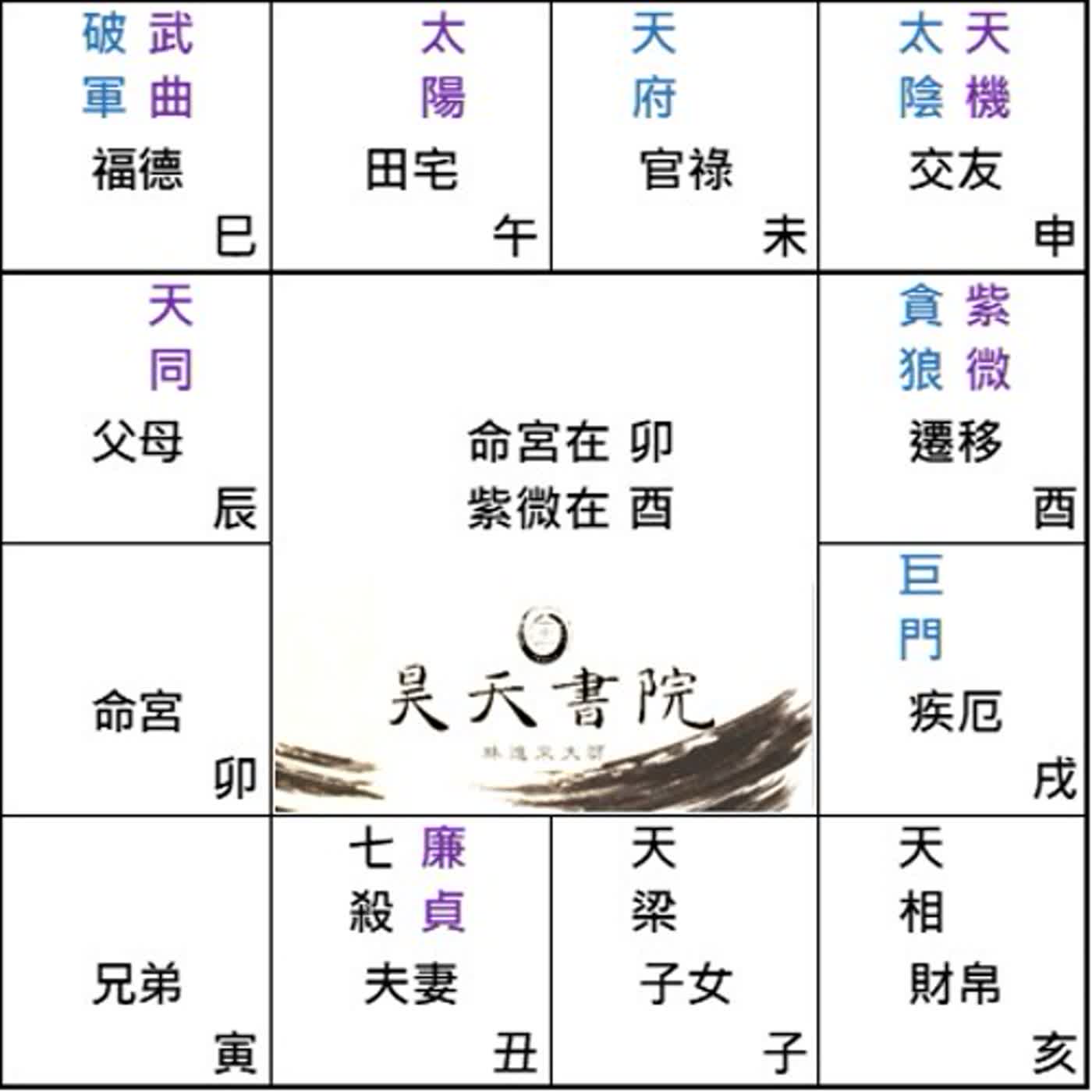 笑談紫微 第112集 : 命坐卯宮 無主星 episode artwork