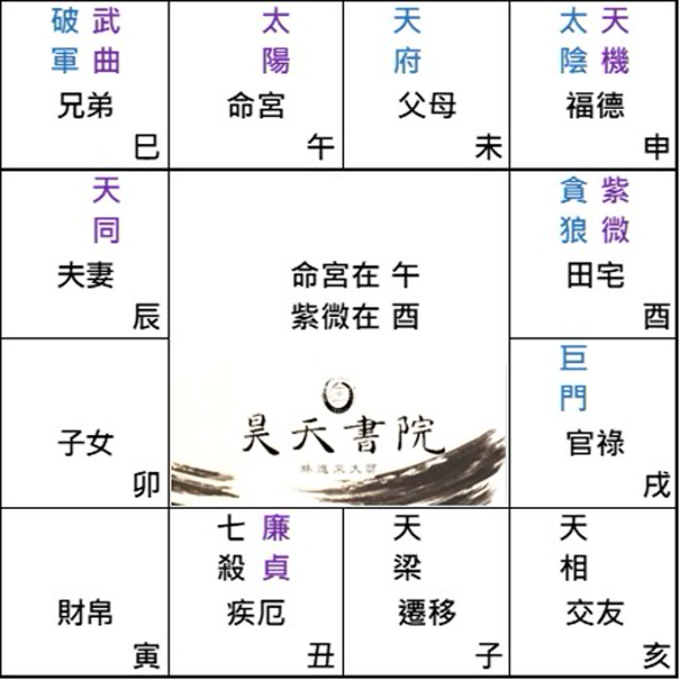 笑談紫微 第115集 : 命坐午宮 太陽坐命 episode artwork