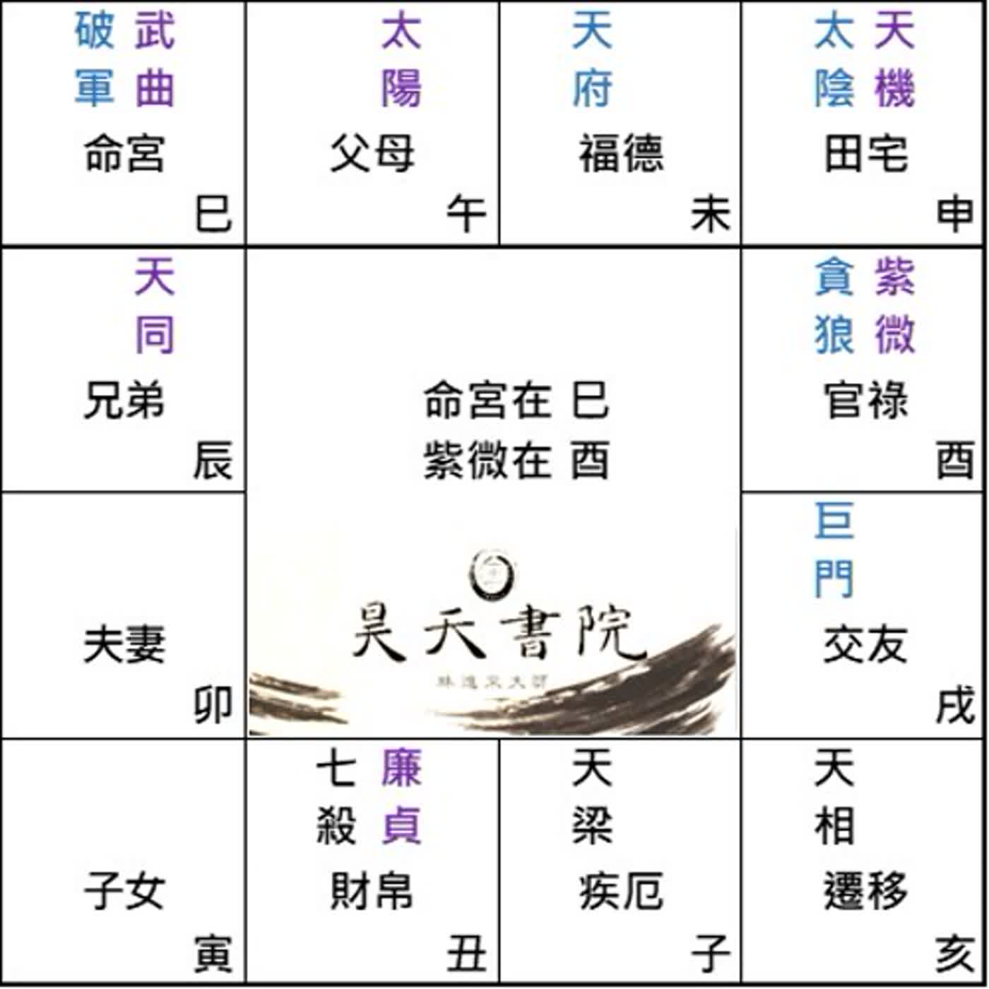 笑談紫微 第114集 :  命坐巳宮 武曲坐命 episode artwork