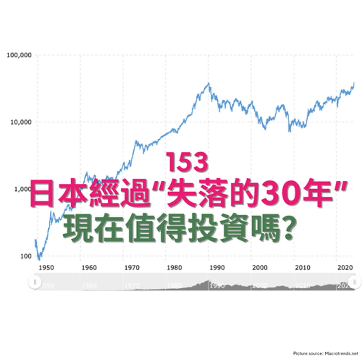153 日本經過“失落的30年”現在值得投資嗎？ episode artwork