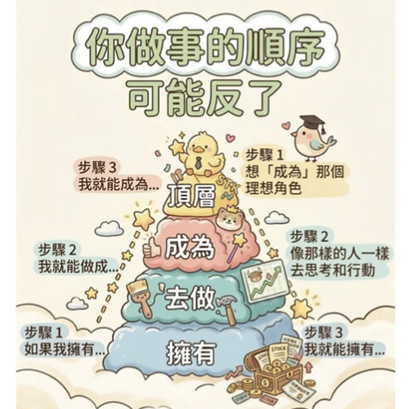 不魯小週記202