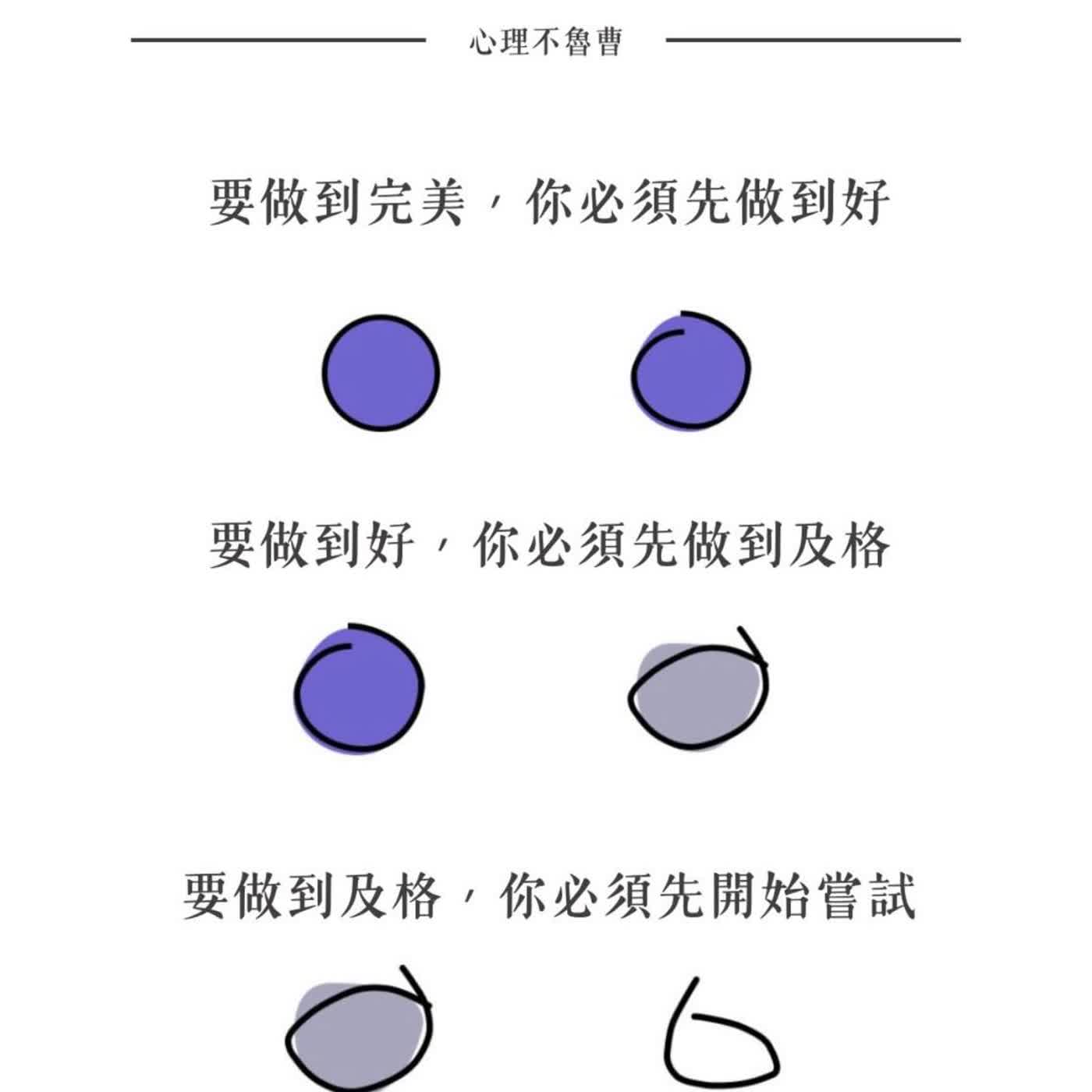 不魯小週記201