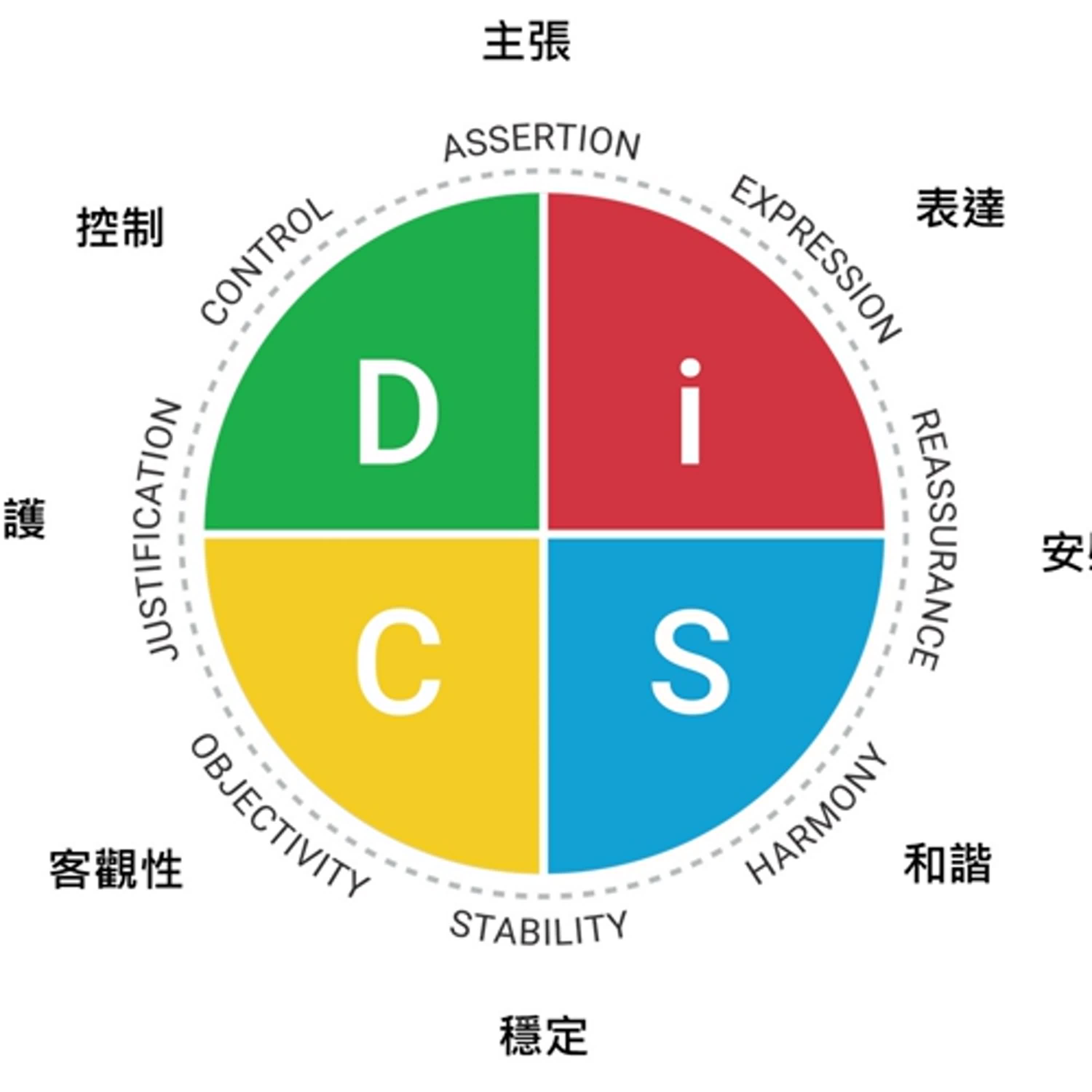 EP81: [建設性衝突系列-- DC風格]：「我可能超難搞，也不想討好，但我在乎的是你是不是想得太少？」