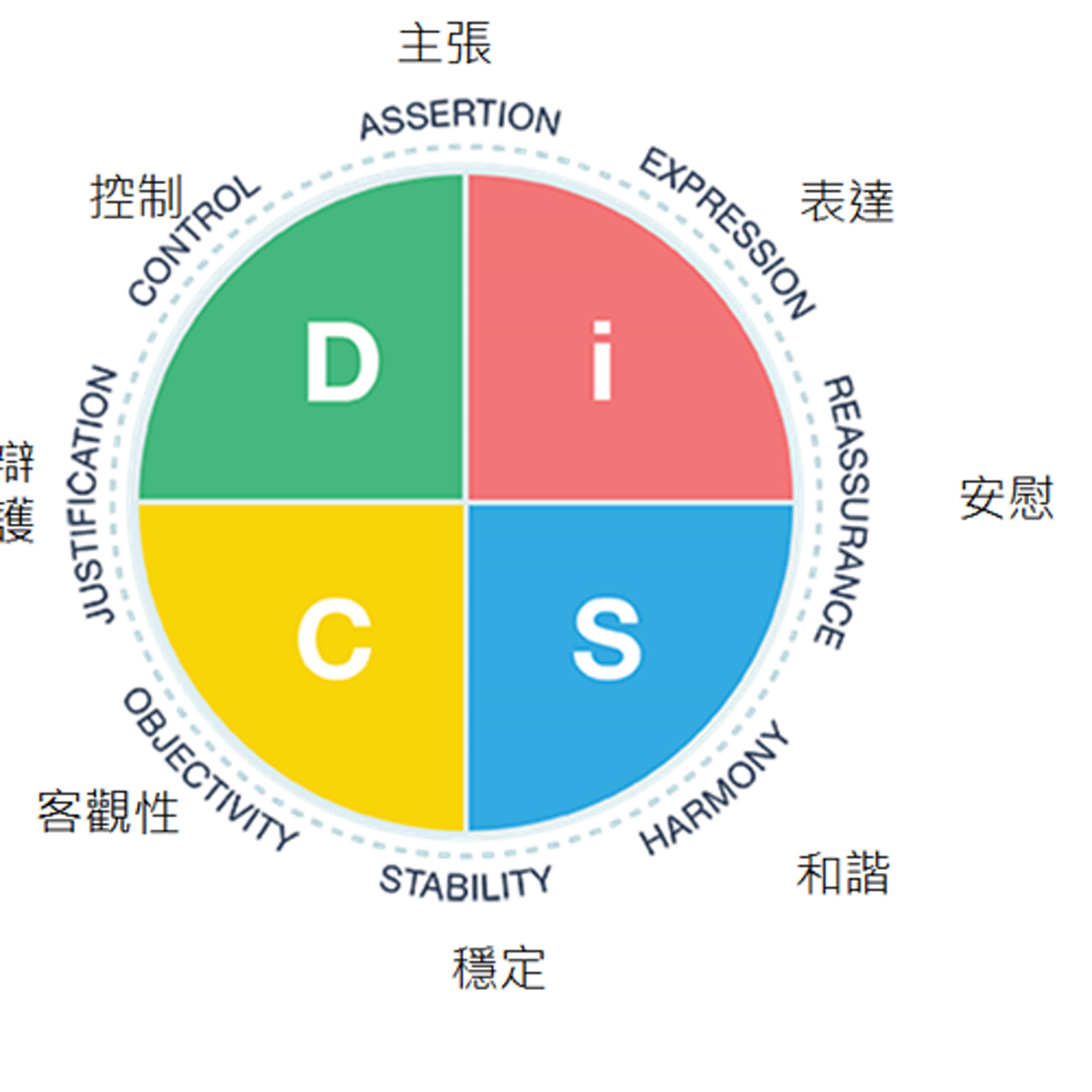 EP86: 「建設性衝突系列-CD風格」: 「成熟的我跟你在衝突中對話的方式，就是從只看事實和客觀數據到更看重你的需求」