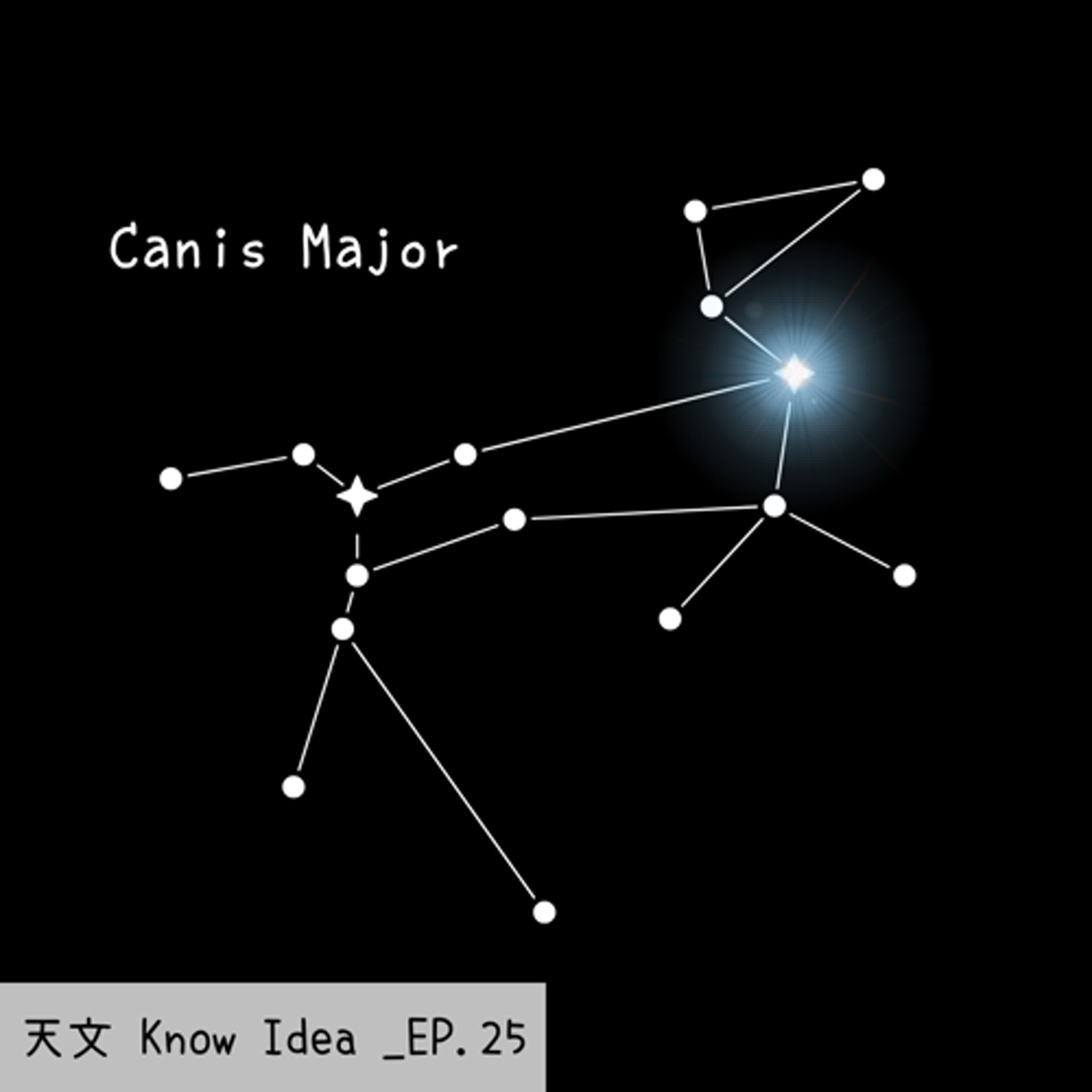 《114年度天文Know Idea》EP.25 - 夜空中除了太陽以外最亮的恆星，是哪一顆？