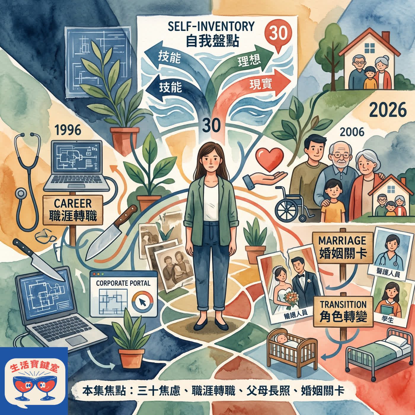 #268. 三十而立還是三十焦慮?30世代的職涯迷惘與家庭習題 episode artwork