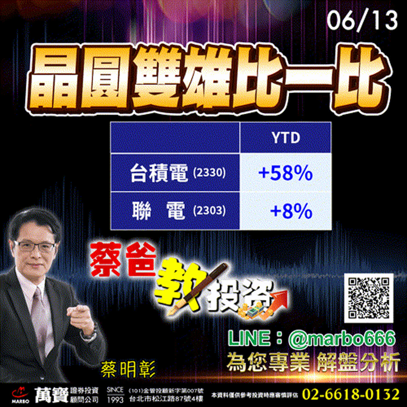 2024/06/13  晶圓雙雄比一比，台積電YTD漲58%，聯電8%  蔡明彰