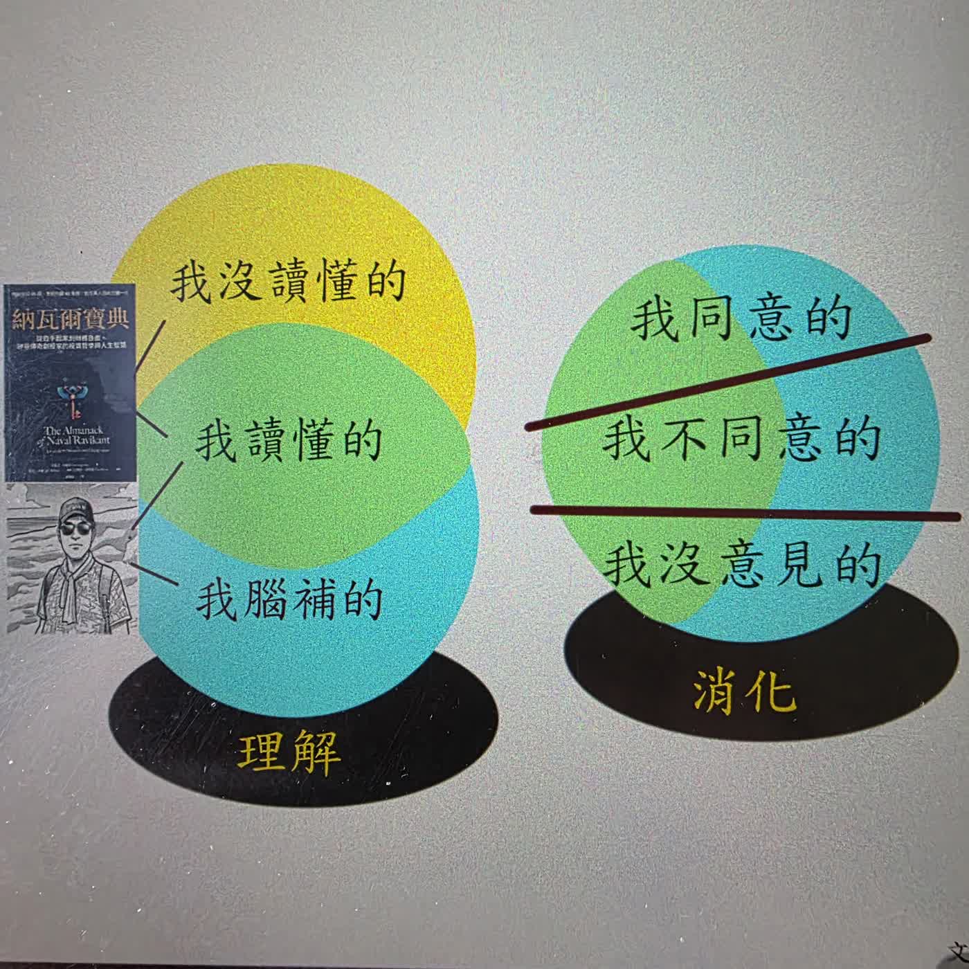 EP019 別讓AI代替你讀書 EP019 別讓AI代替你讀書