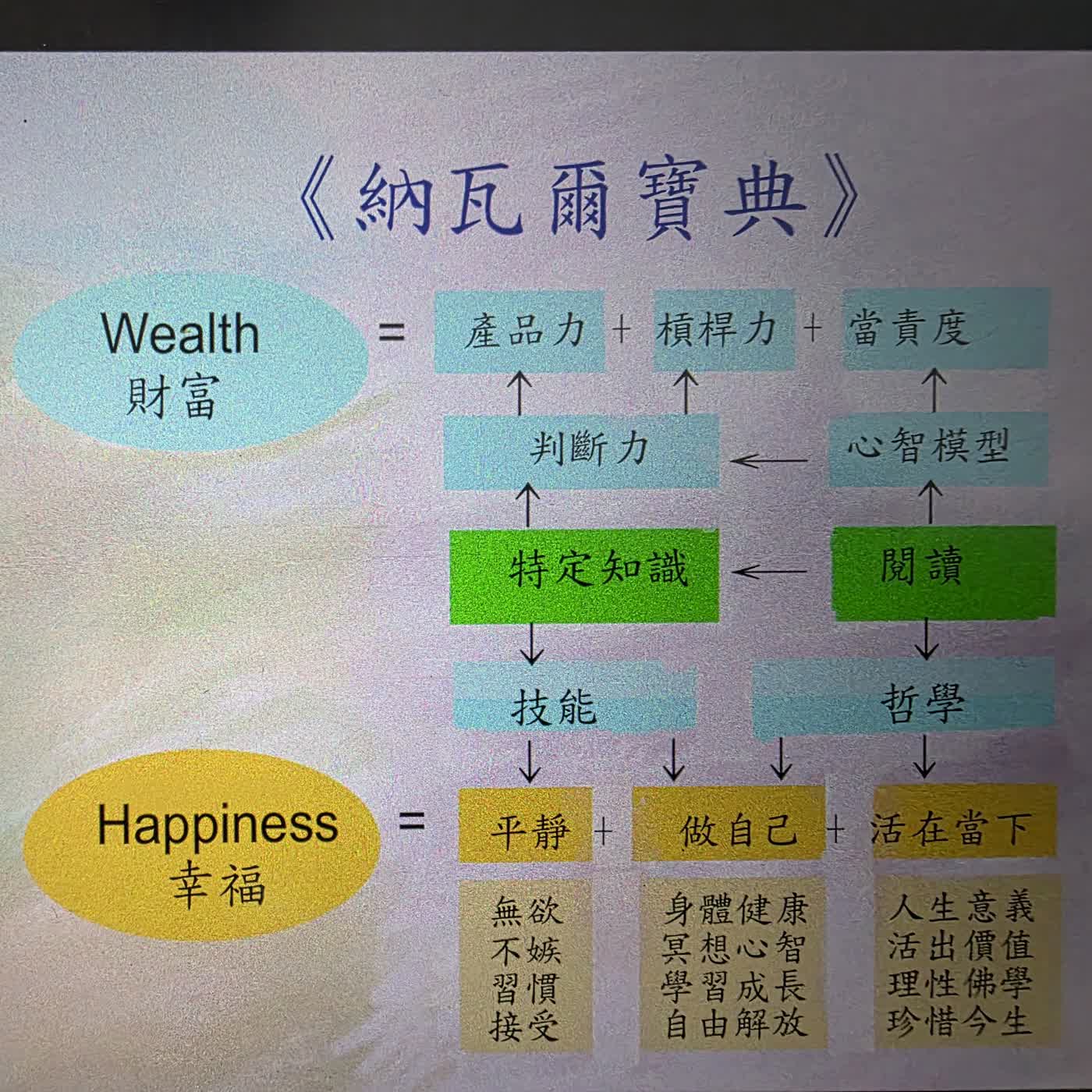 EP024 納瓦爾寶典導讀第五章 EP024 納瓦爾寶典導讀第五章