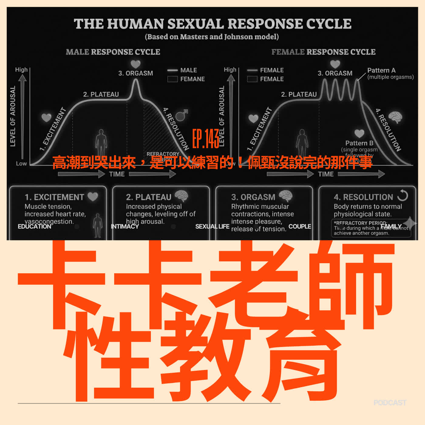 EP.143 高潮到哭出來，是可以練習的！佩甄沒說完的那件事