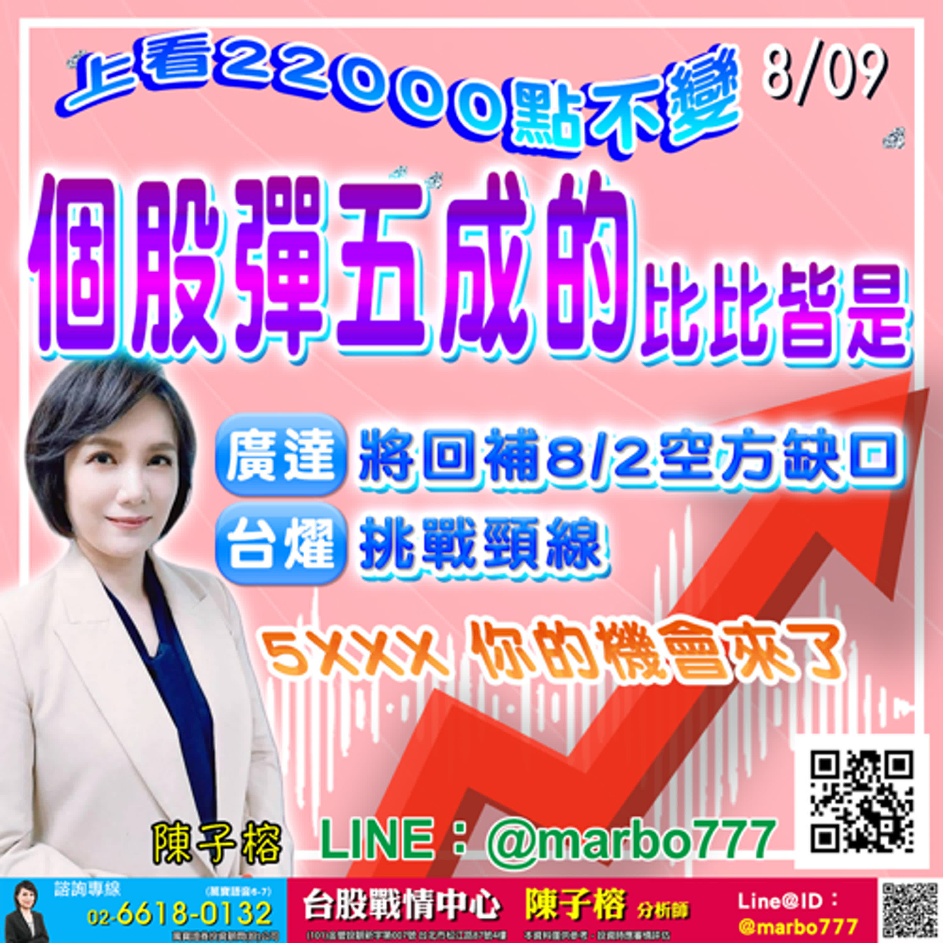 2024/08/09 上看22000點不變 個股彈五成的  比比皆是 廣達  將回補8/2空方缺口 台燿  挑戰頸線 5XXX 你的機會來了