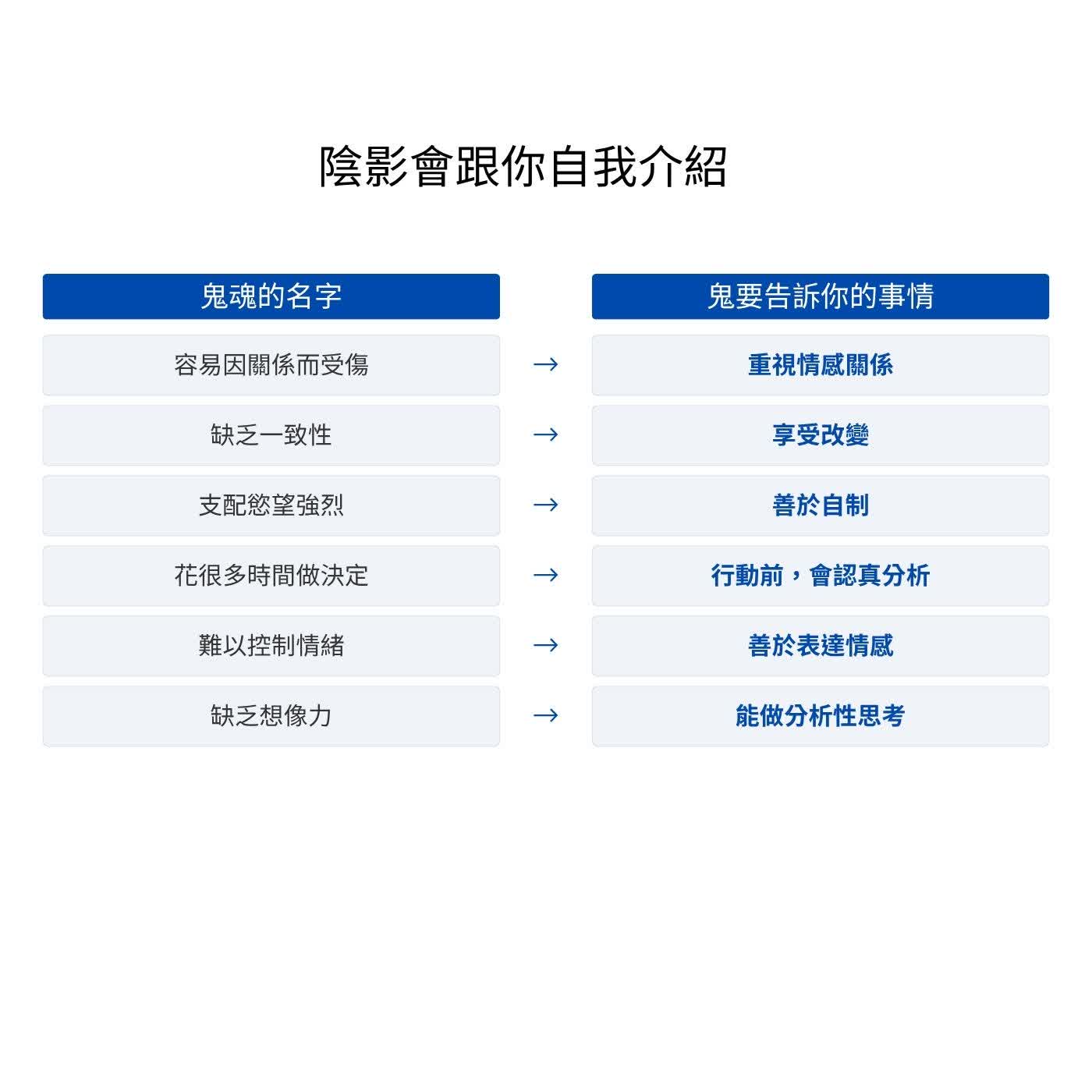 【讀書會】活出你的本來面目1-1: 陰影要教會我們什麼?