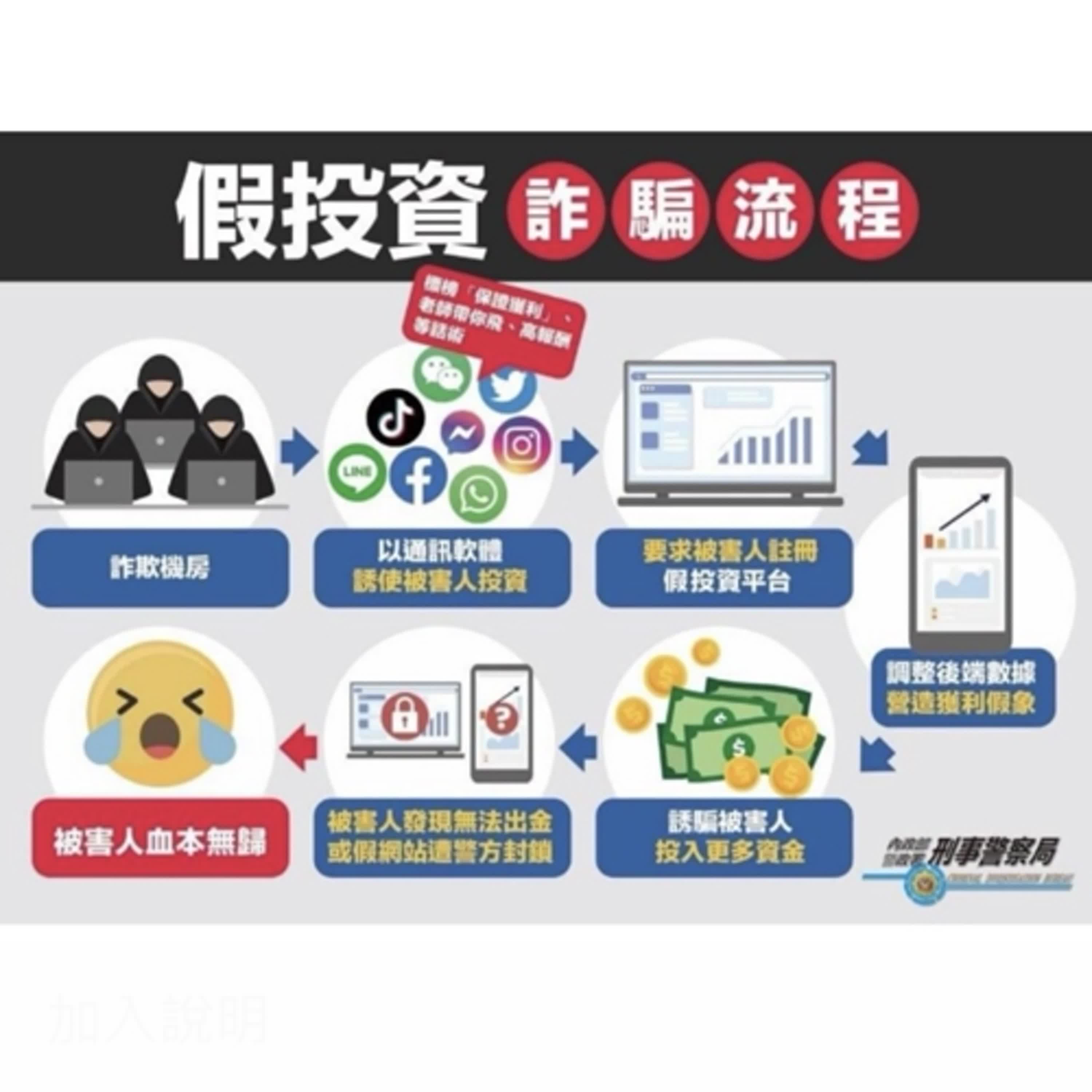 【警廣服務中心】天下沒有白吃的午餐 水上警籲投資透過合法管道才有保障