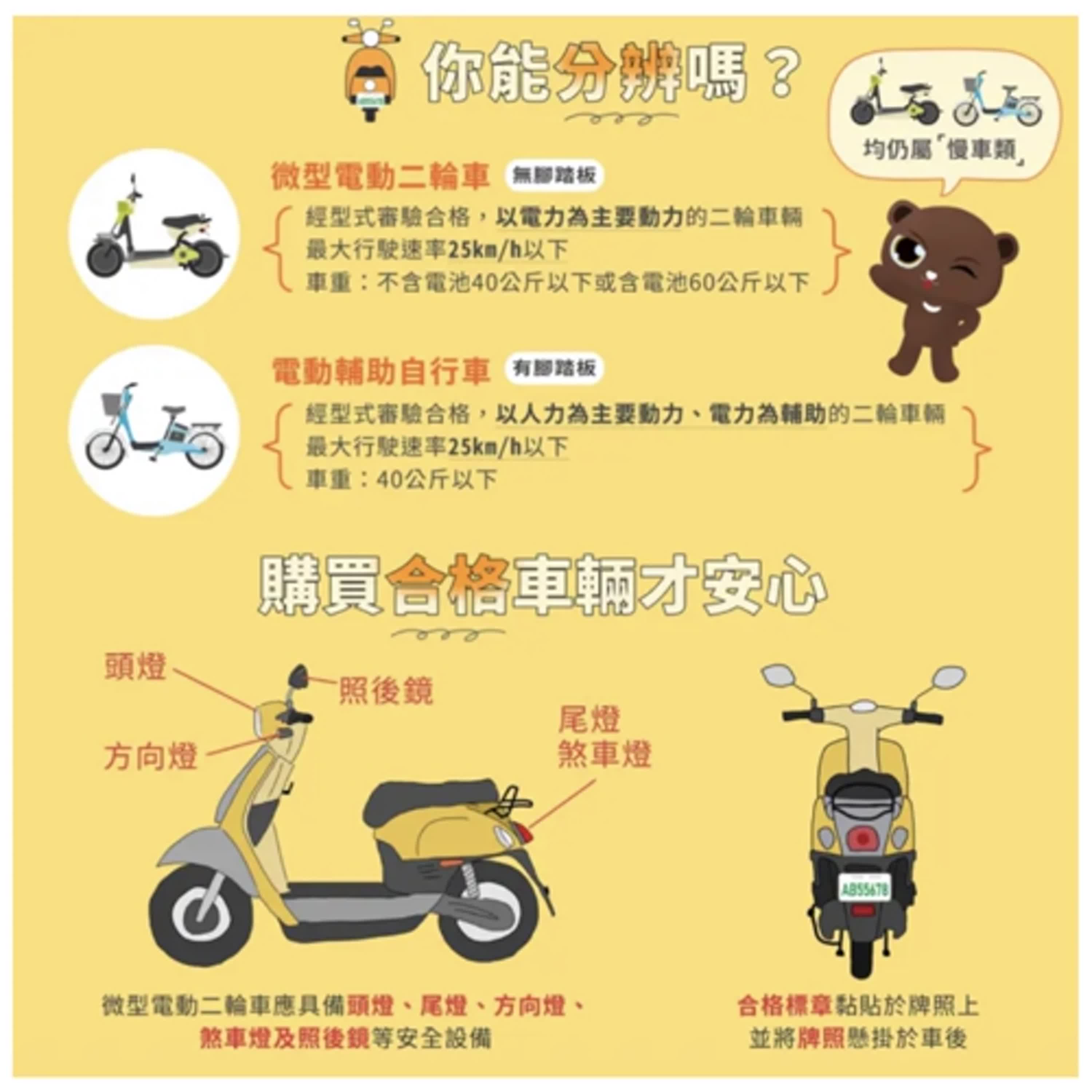 【警廣服務中心】微電車未掛牌開罰倒數 南警五分局提醒車主投保領牌安全騎乘