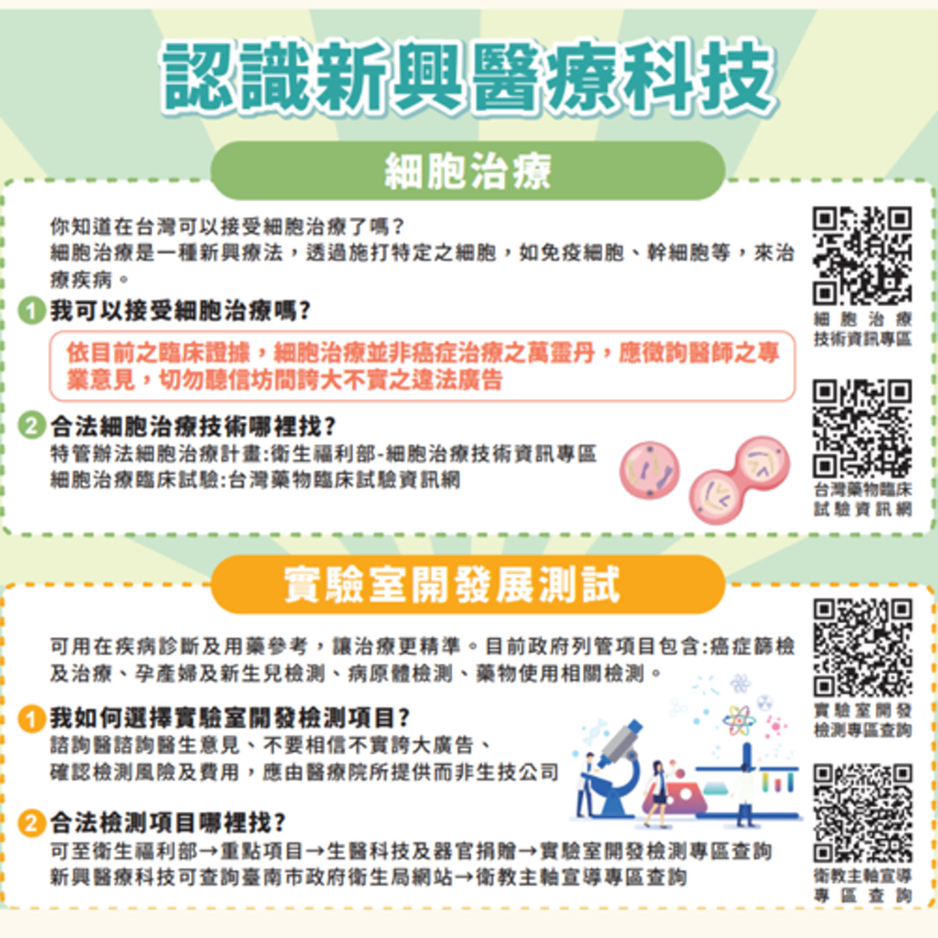 【健康小百科】認識新興醫療科技