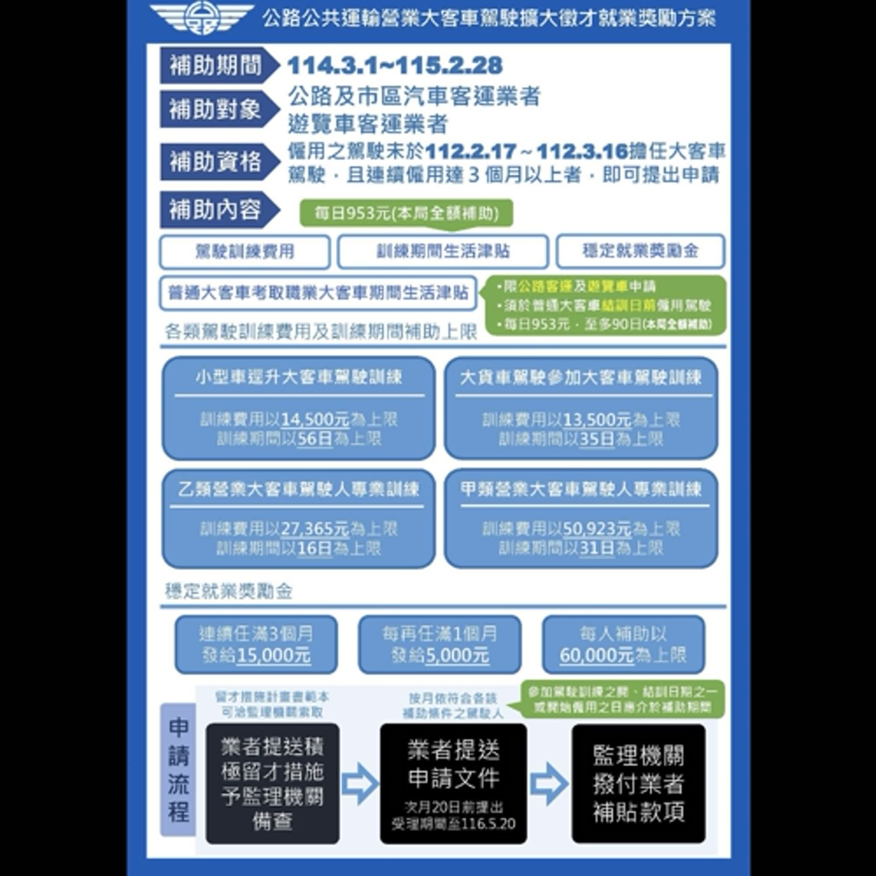 【監理資訊站】大客車駕駛擴大徵才就業好康報哩哉 還有計程車路線共乘省錢又方便