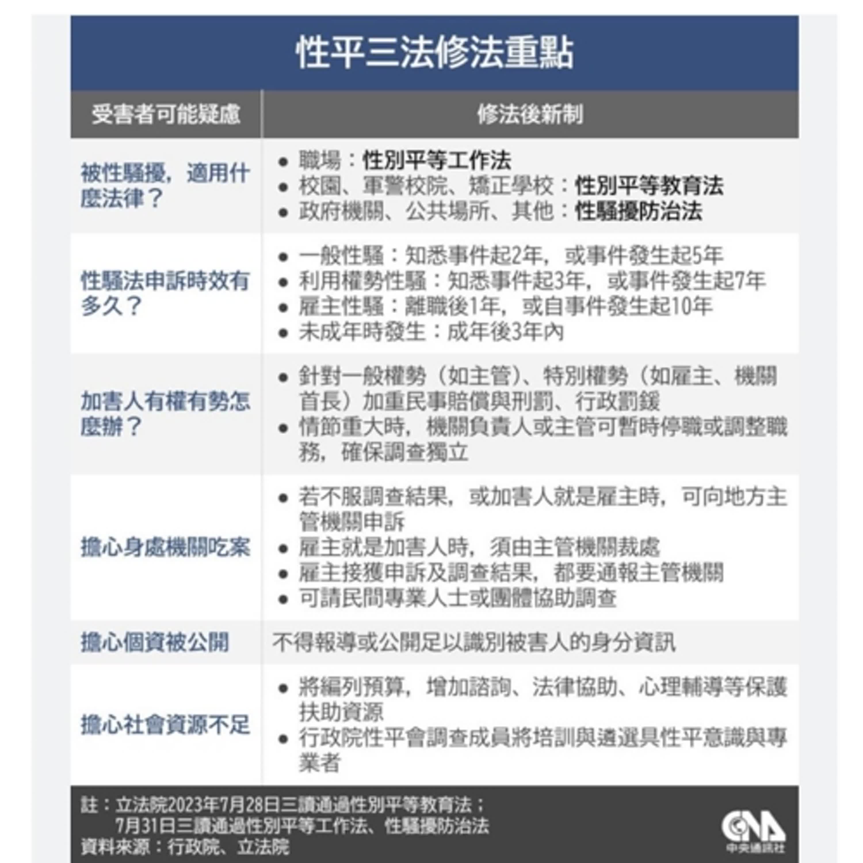 【警廣服務中心】性平三法防制性騷更全面