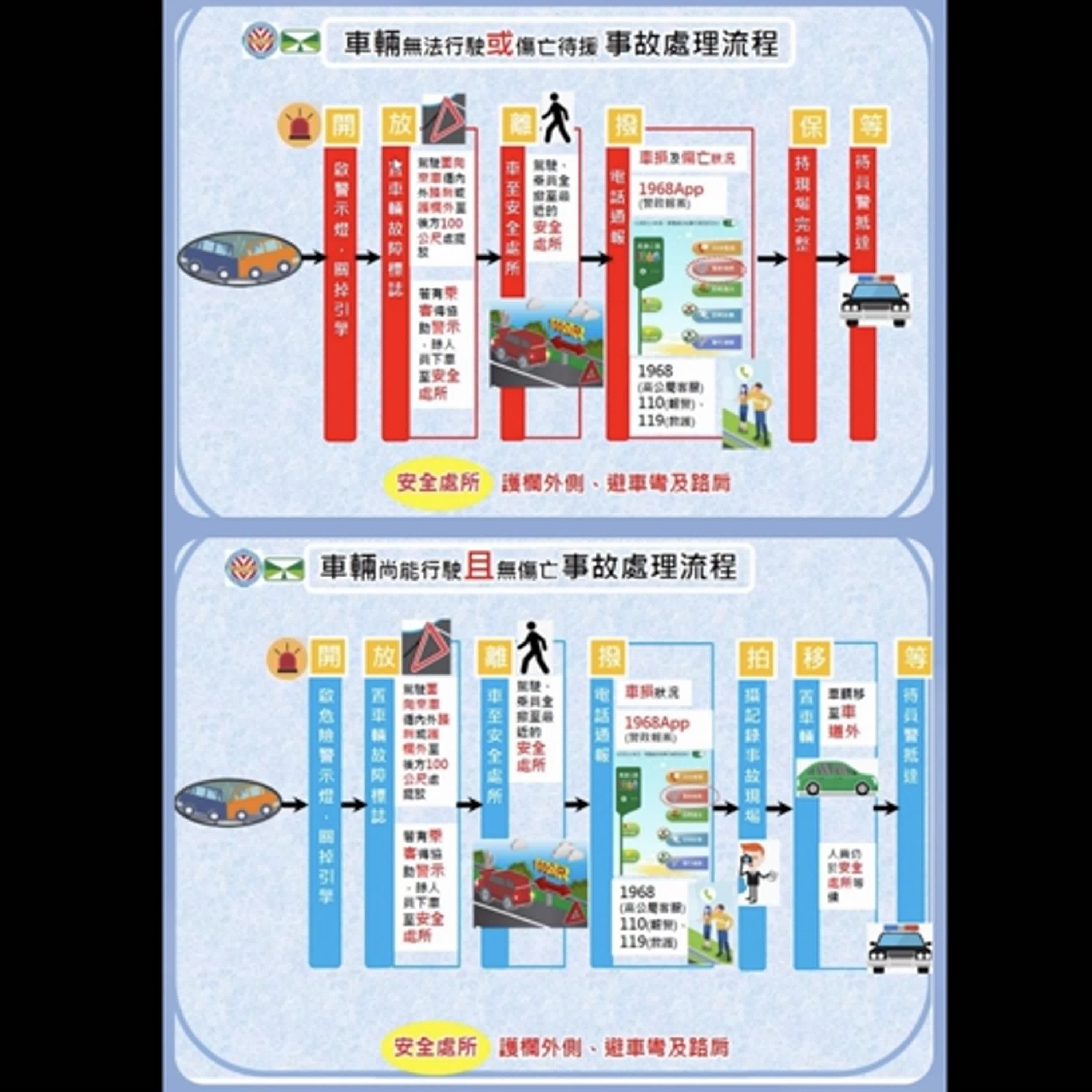【國道報報】國道遇事故 冷靜處理保平安