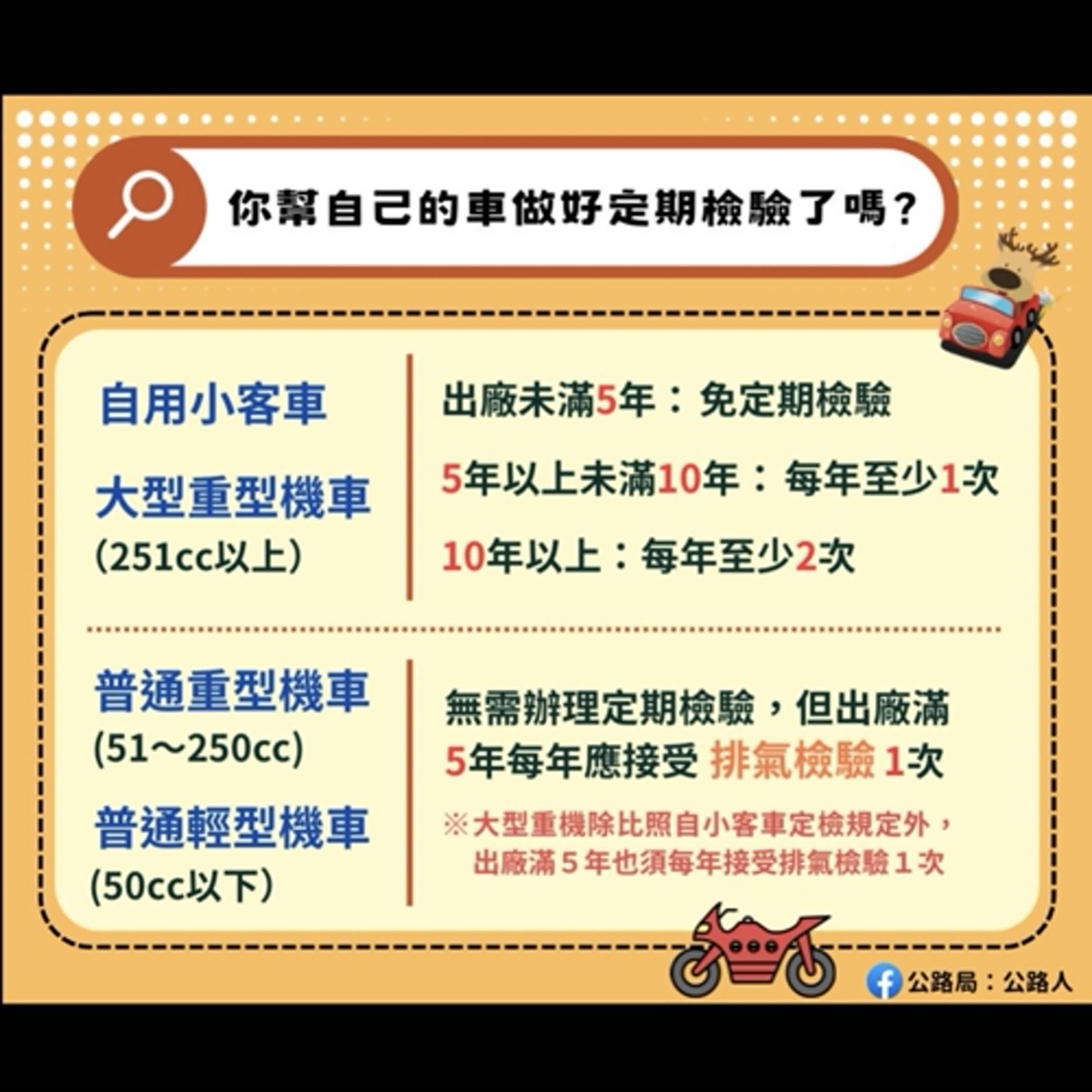 【監理資訊站】車輛定期檢驗相關規定及機車改裝非原廠排氣管需辦理變更登記及防詐騙宣導