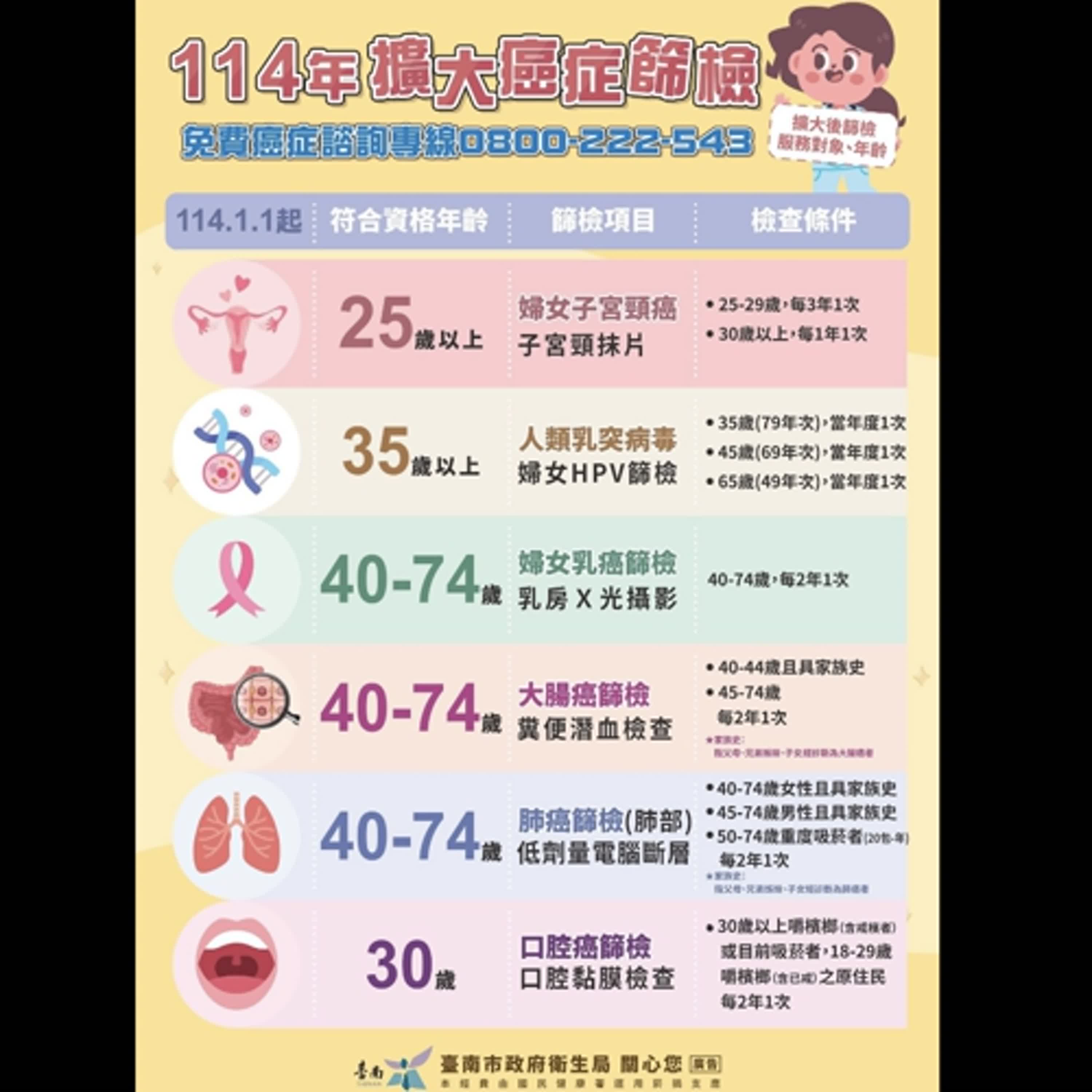 警廣臺南分臺AM1314