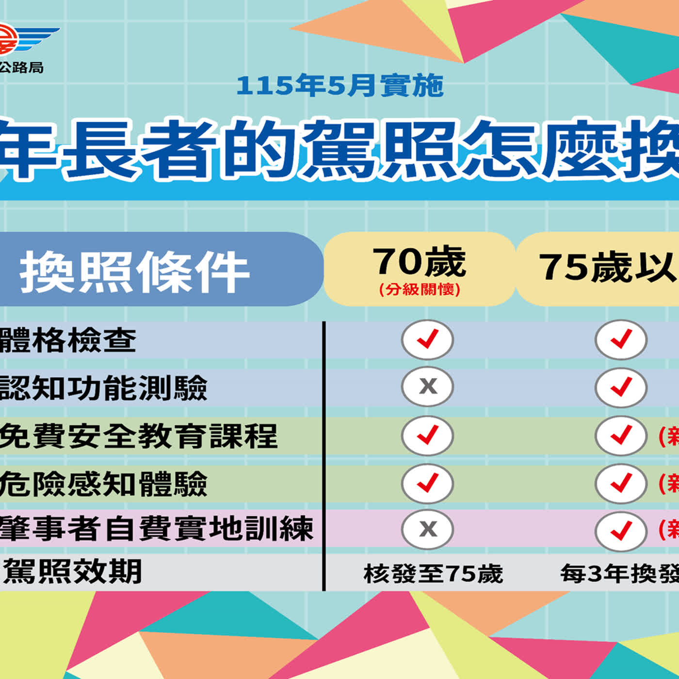 【監理資訊站】高齡換照怎麼換？！駕駛朋友免緊張，先等通知再換照！ episode artwork