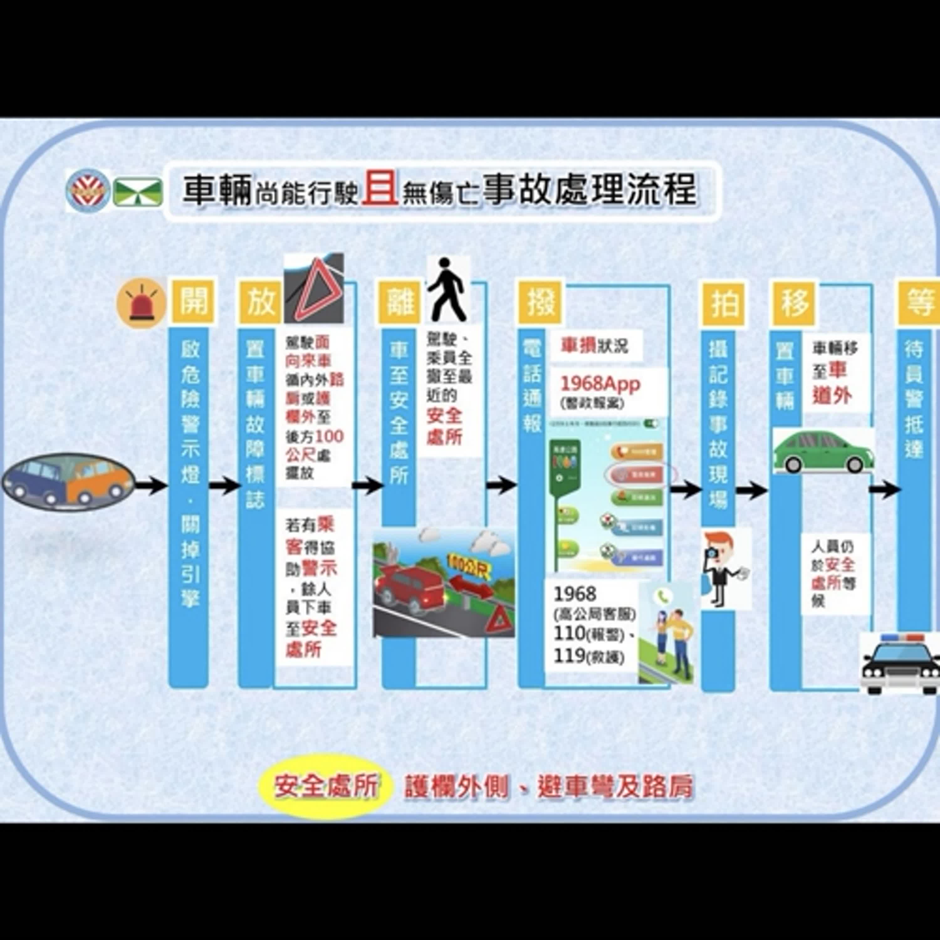 【國道報報】高速公路上拋錨怎麼辦？國道警察教您車輛故障安全應變措施