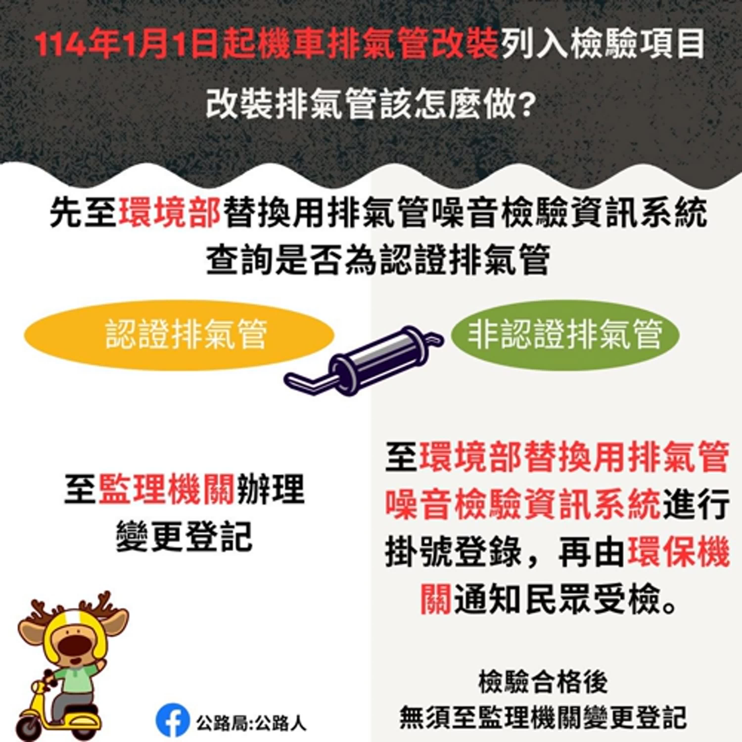 【監理資訊站】機車改裝排氣管變更登記及偽造車牌相關罰則