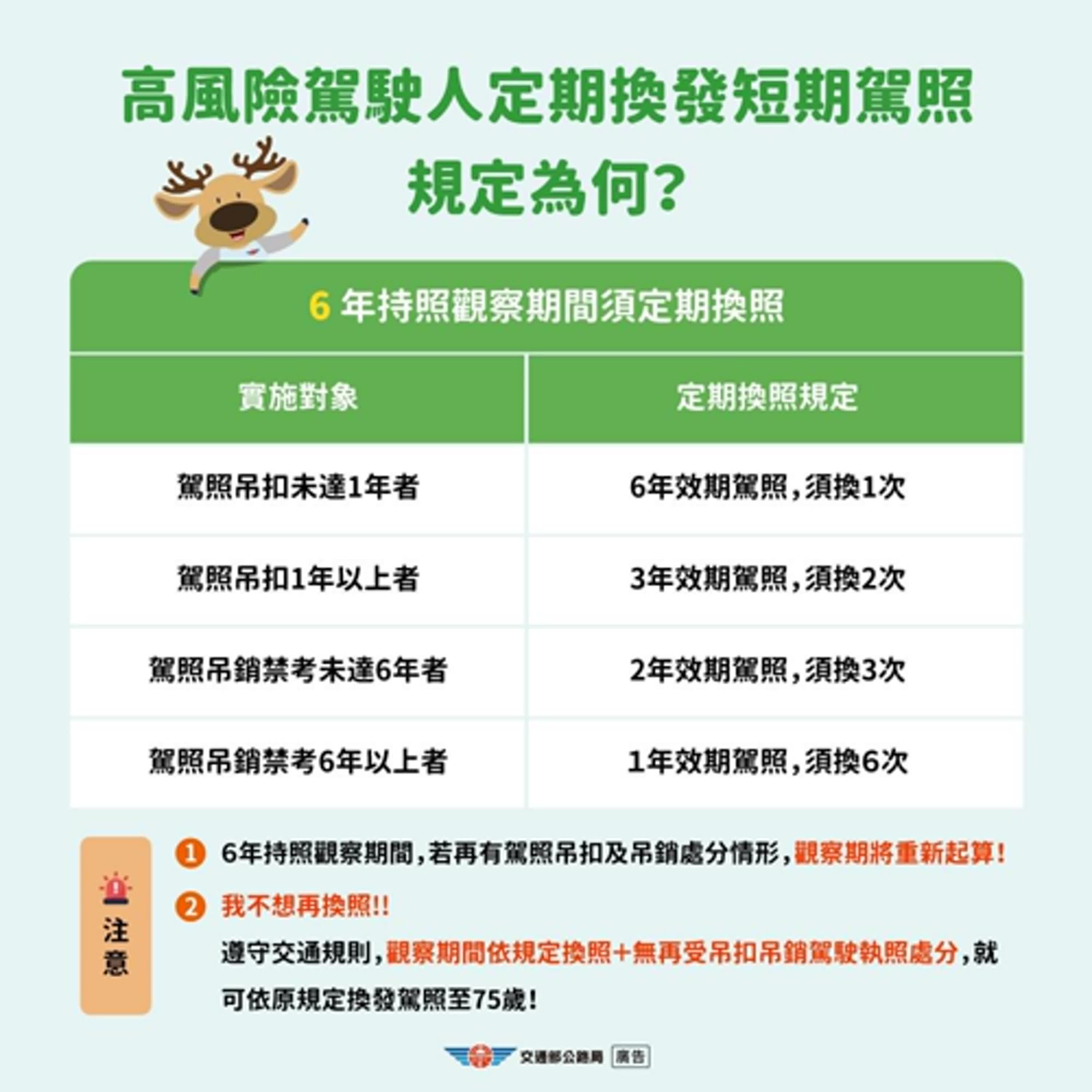 【監理資訊站】高風險駕駛人換發短期駕照新制說明