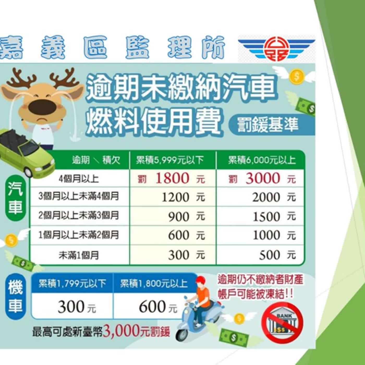 【監理資訊站】車輛燃料使用費知多少？！