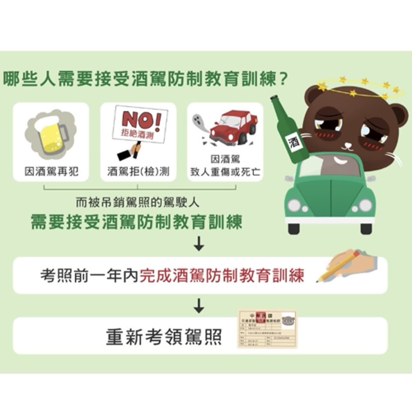 【監理資訊站】酒駕防制教育、酒癮治療及考領駕照新規定報你知
