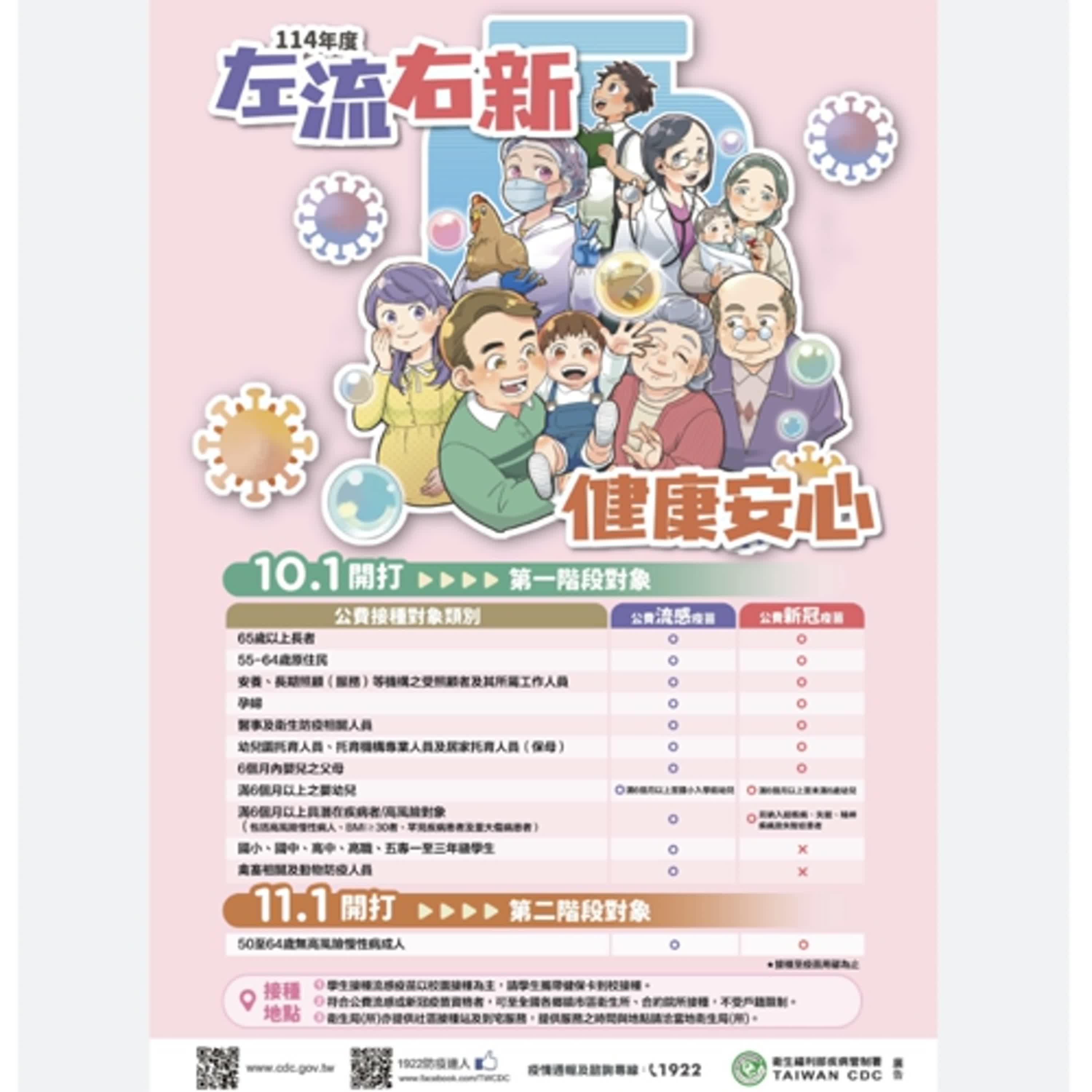 【健康小百科】公費疫苗開打 左流右新健康安心
