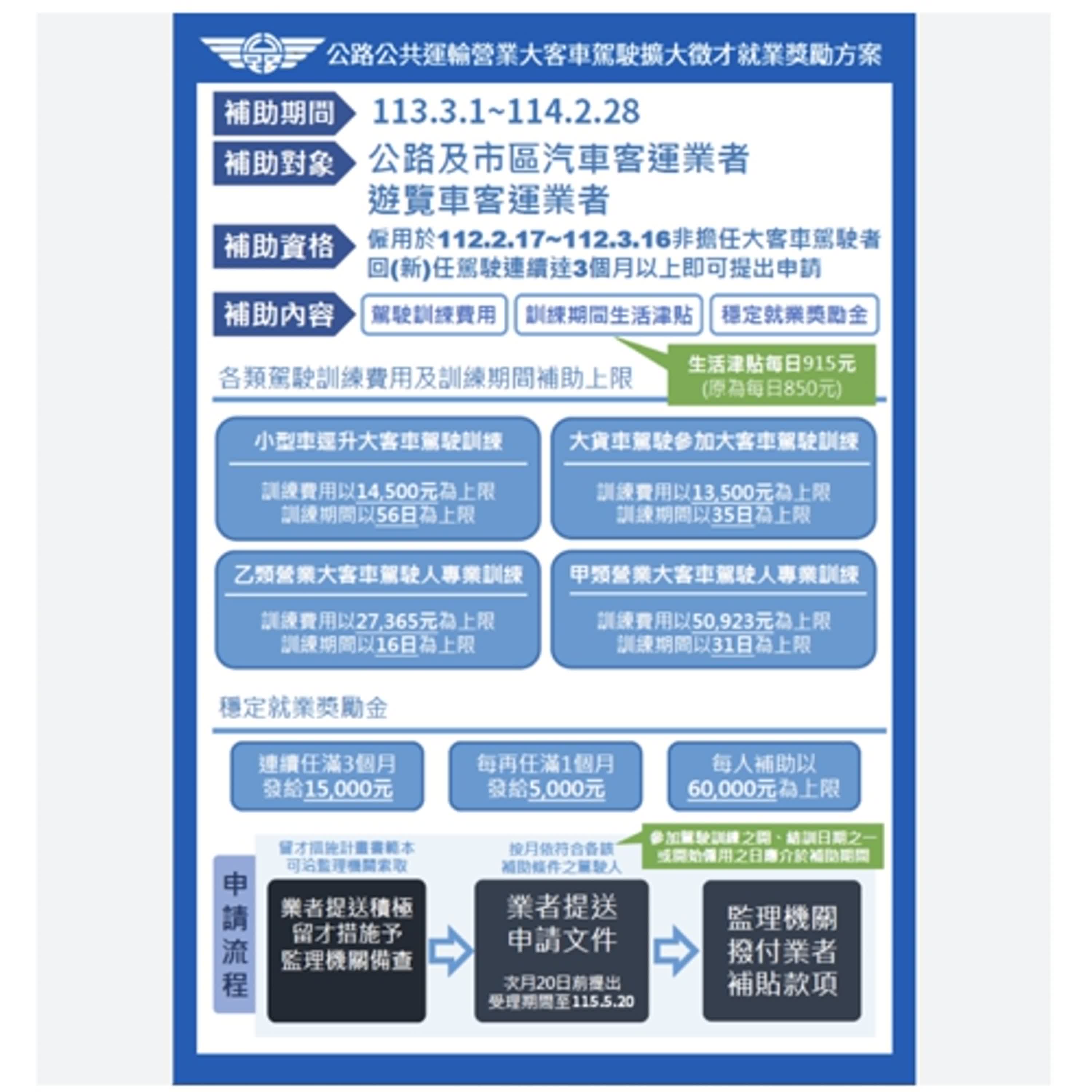 【監理資訊站】大客車駕駛擴大徵才活動及交通安全月宣導
