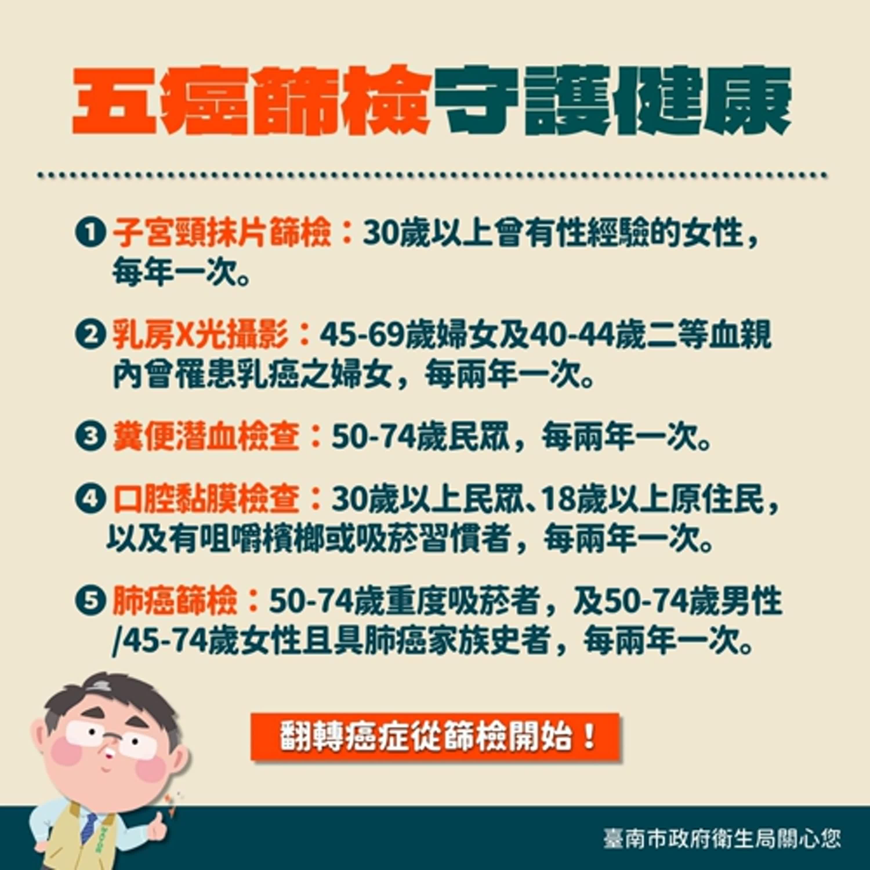 【健康小百科】五癌篩檢 有檢查有保庇