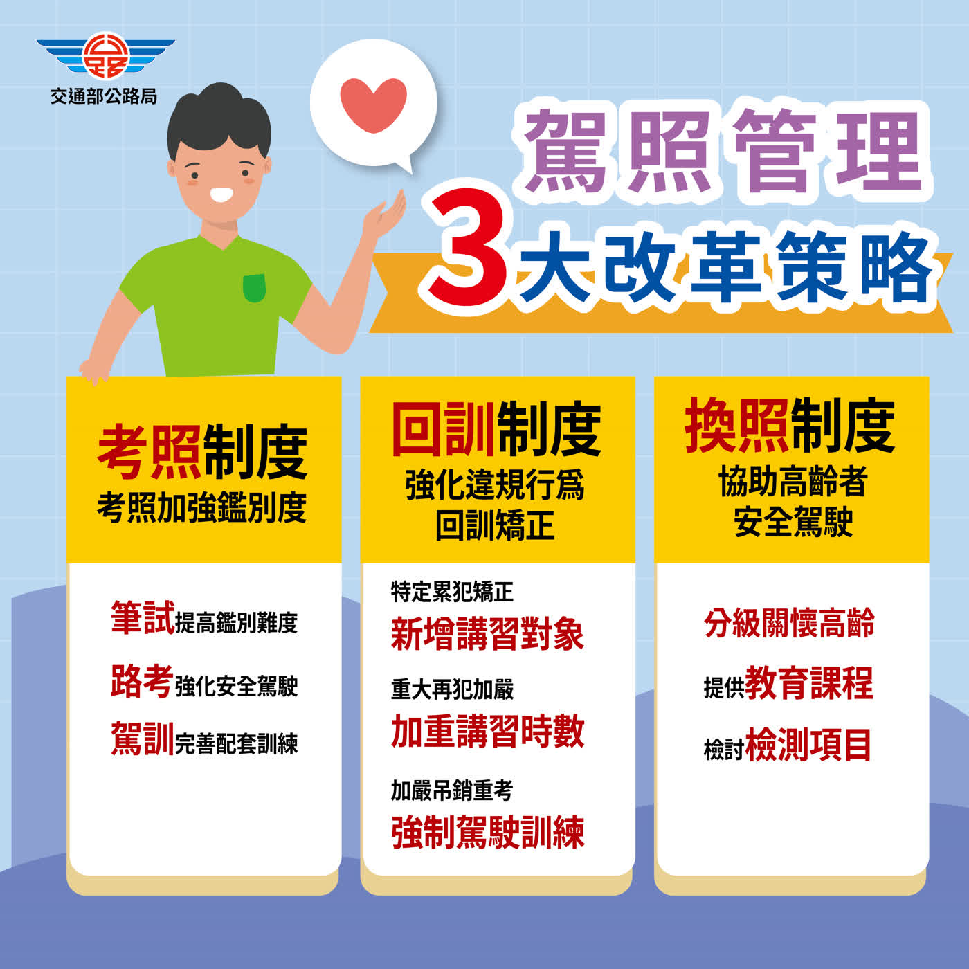 不只會開車，更要安全開！一次聽懂駕照管理3策略