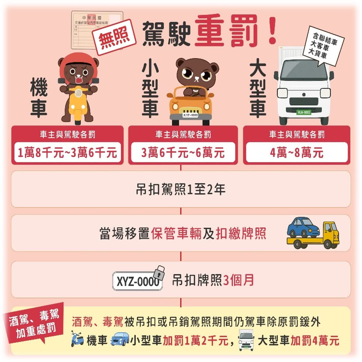 【監理資訊站】無照不上路、酒後不開車--認識處罰條例第21條及第35條