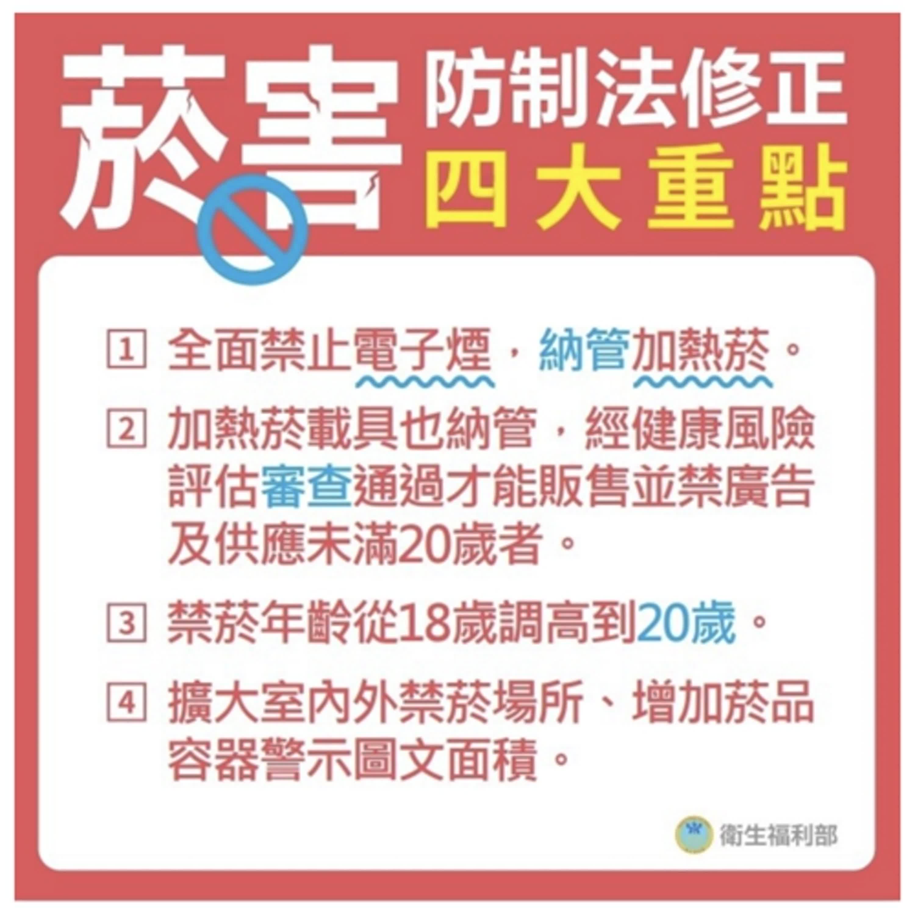 【健康小百科】菸害防制法明定禁止吸菸年齡提高至20歲 同時全面禁止電子煙加味菸並納管加熱菸