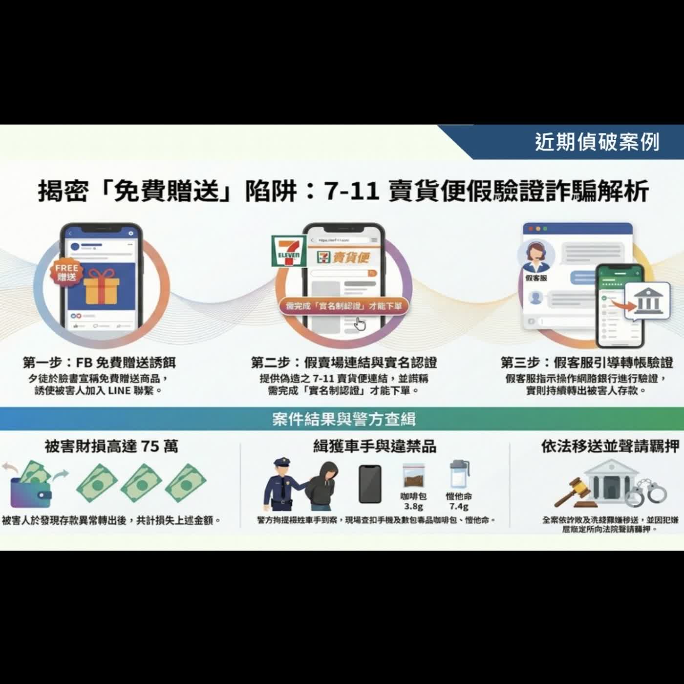 【警廣服務中心】網拍詐騙多 民雄警解析詐騙手法防民眾再上當 【警廣服務中心】網拍詐騙多 民雄警解析詐騙手法防民眾再上當