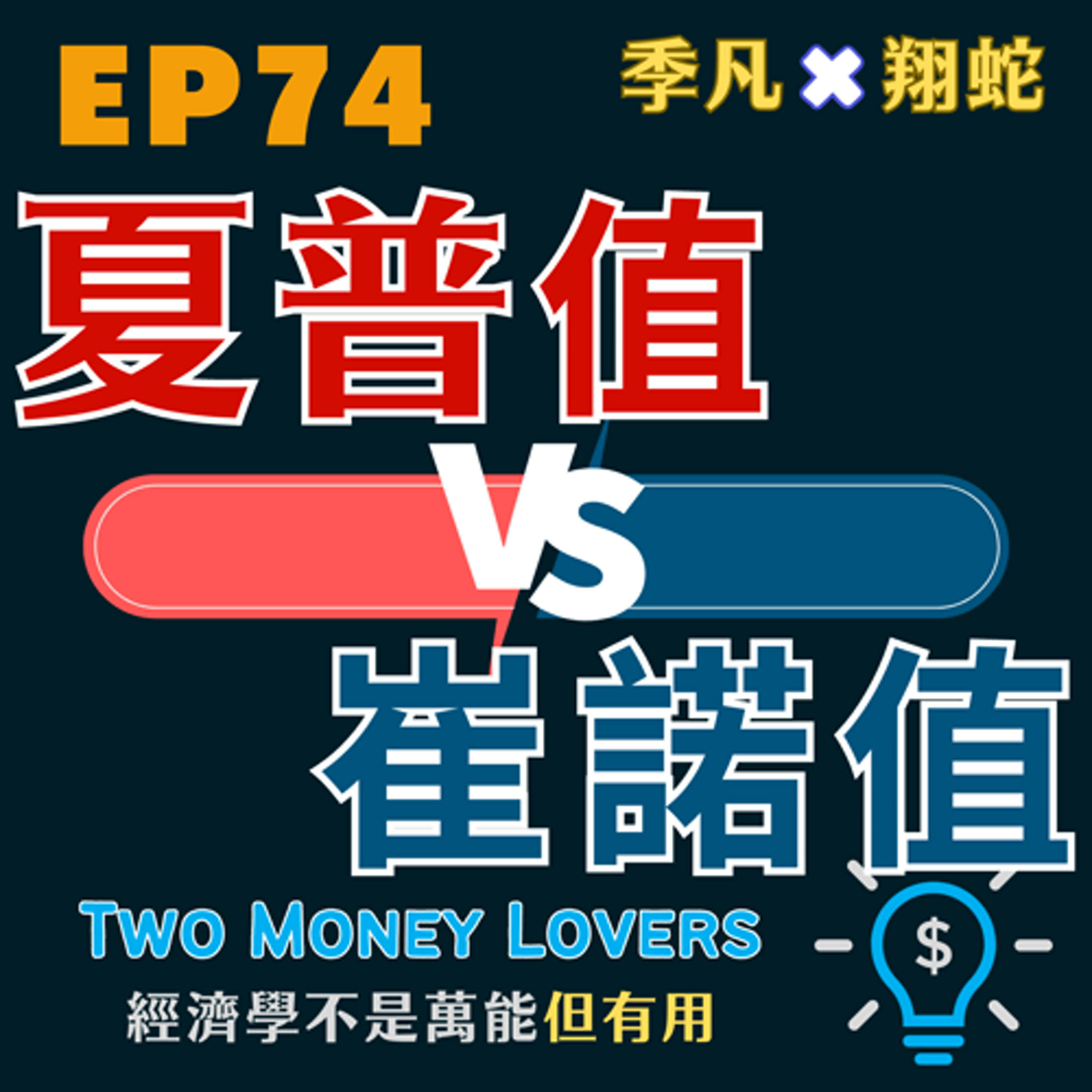 EP74 夏普指標（Sharpe Ratio）vs 崔諾指標 （Treynor Ratio）