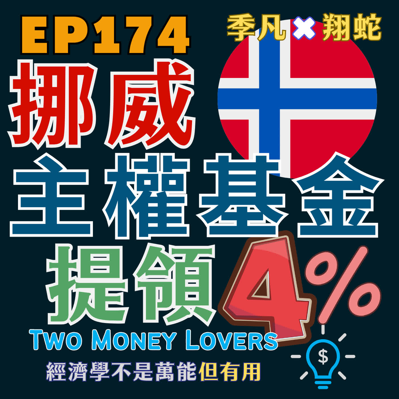 EP174 挪威主權基金為何全球聞名？退休族如何活用4%提領法則？