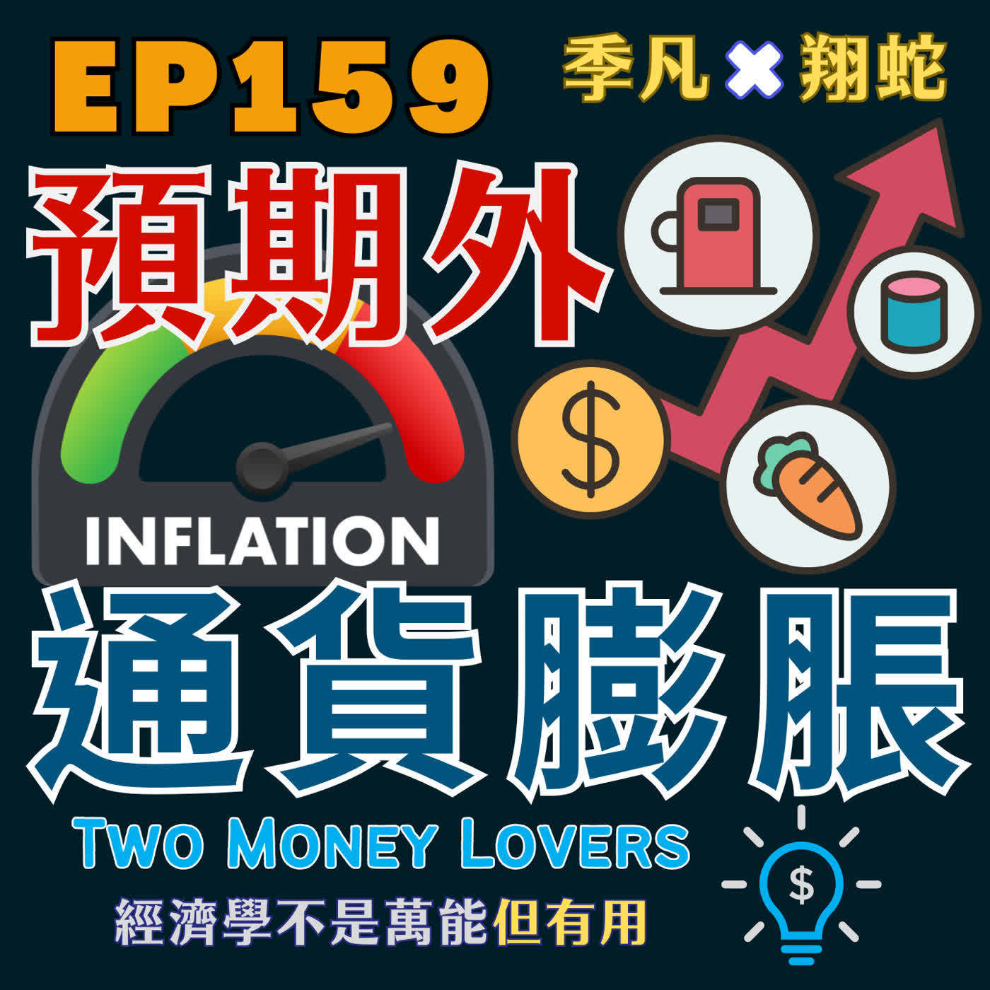 EP159 預期外通膨（Unexpected Inflation）來襲：我們如何避險，甚至逆勢獲利？