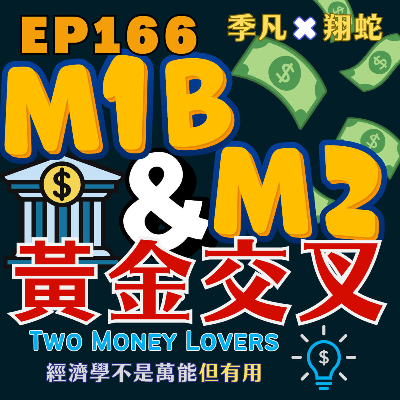 EP166 臺灣房價止跌回升了嗎？央行M1B、M2透露「黃金交叉」訊號