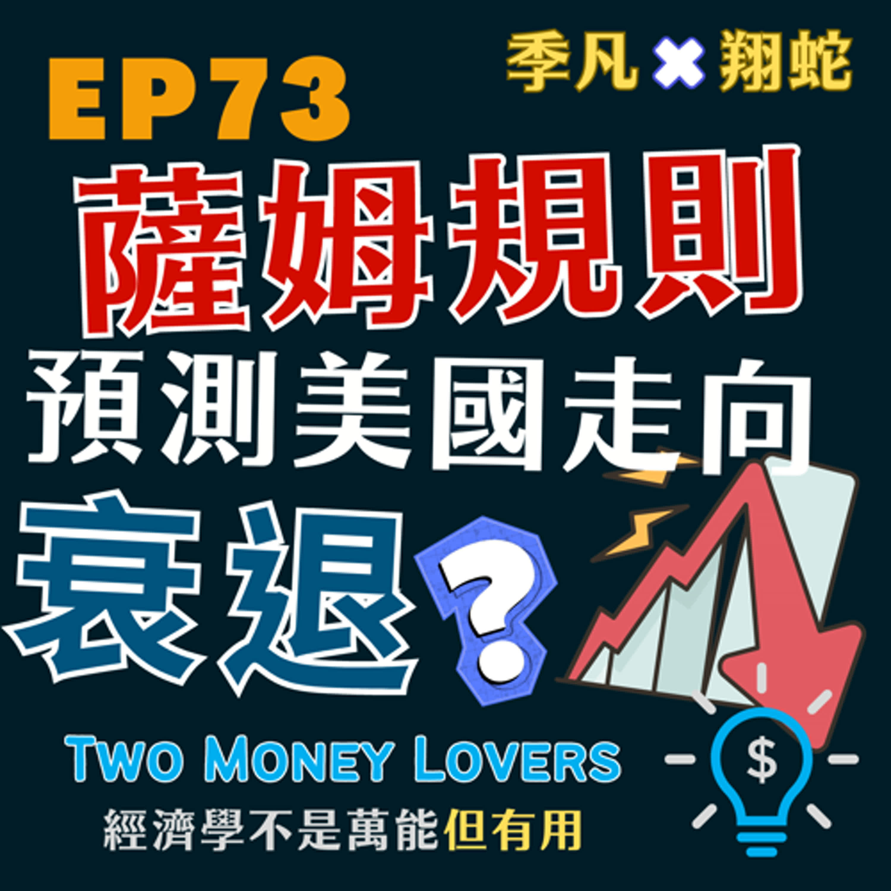 EP73 什麼是薩姆規則（Sahm Rule）？美國經濟將進入衰退嗎？發明人表態了