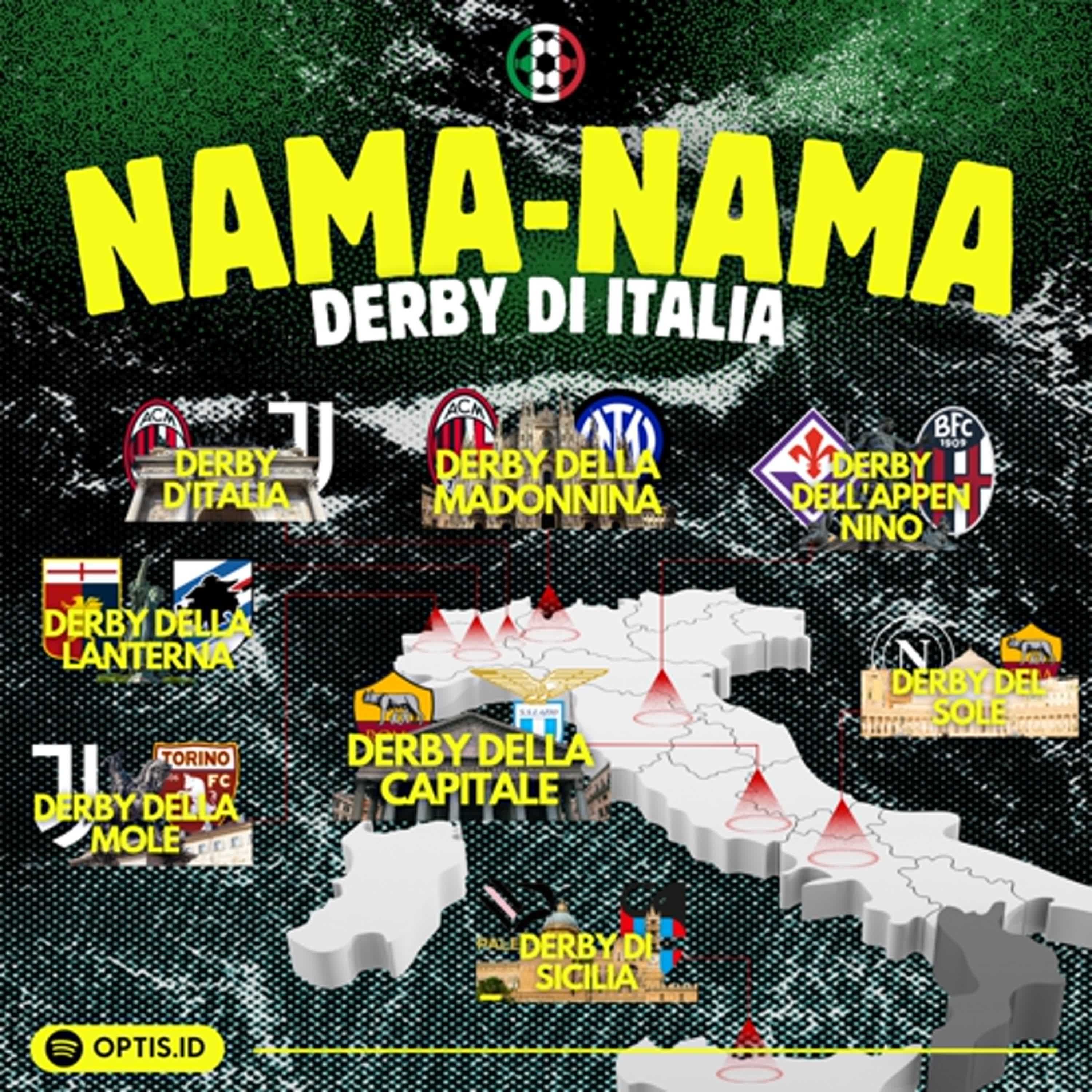 [S3E5]: Nama-nama Derby Yang Ada di Italia Sejarahnya Tuh Gimana Sih? episode artwork