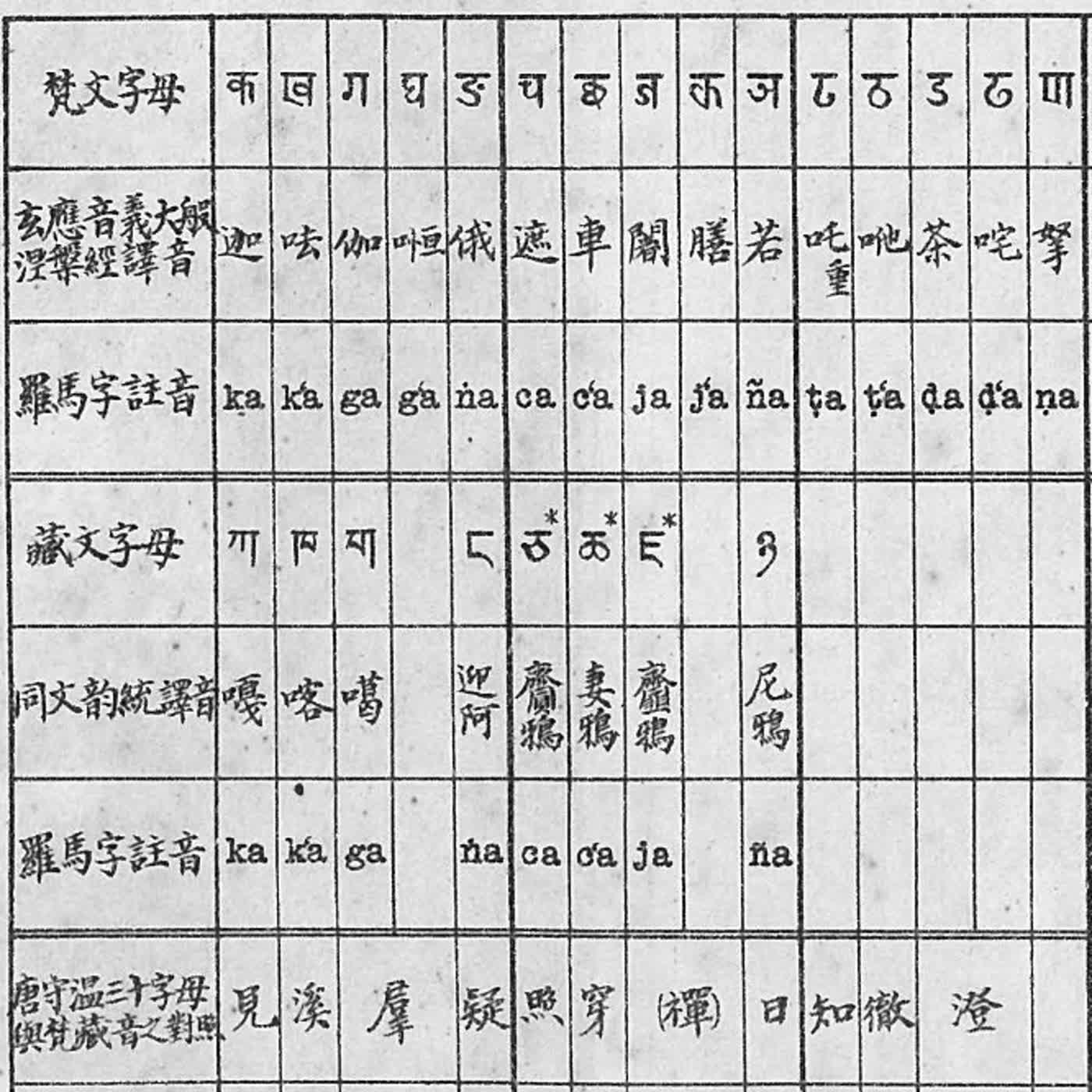 甘懷真:梵文在古代漢文世界的作用:古代中日對照(在世界中的中國第57集) episode artwork