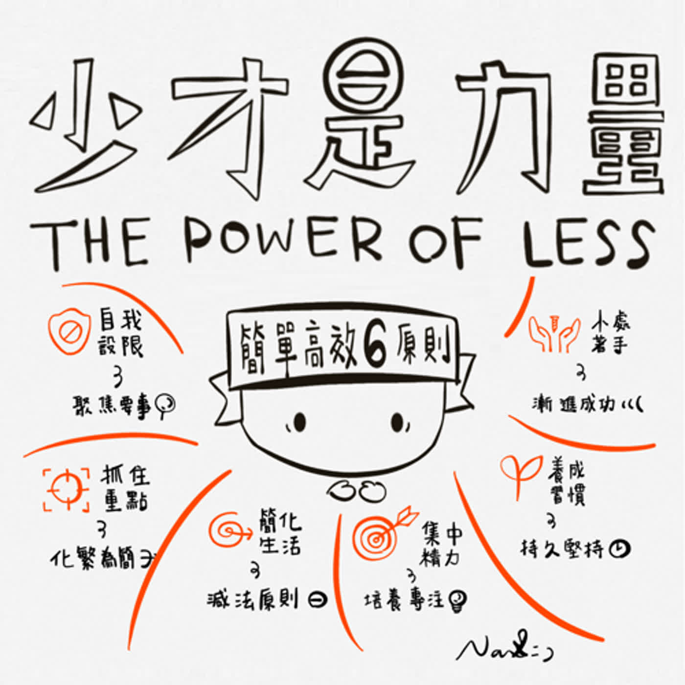 011 - THE POWER OF LESS：《少才是力量》輕鬆學會簡約生活的六原則！